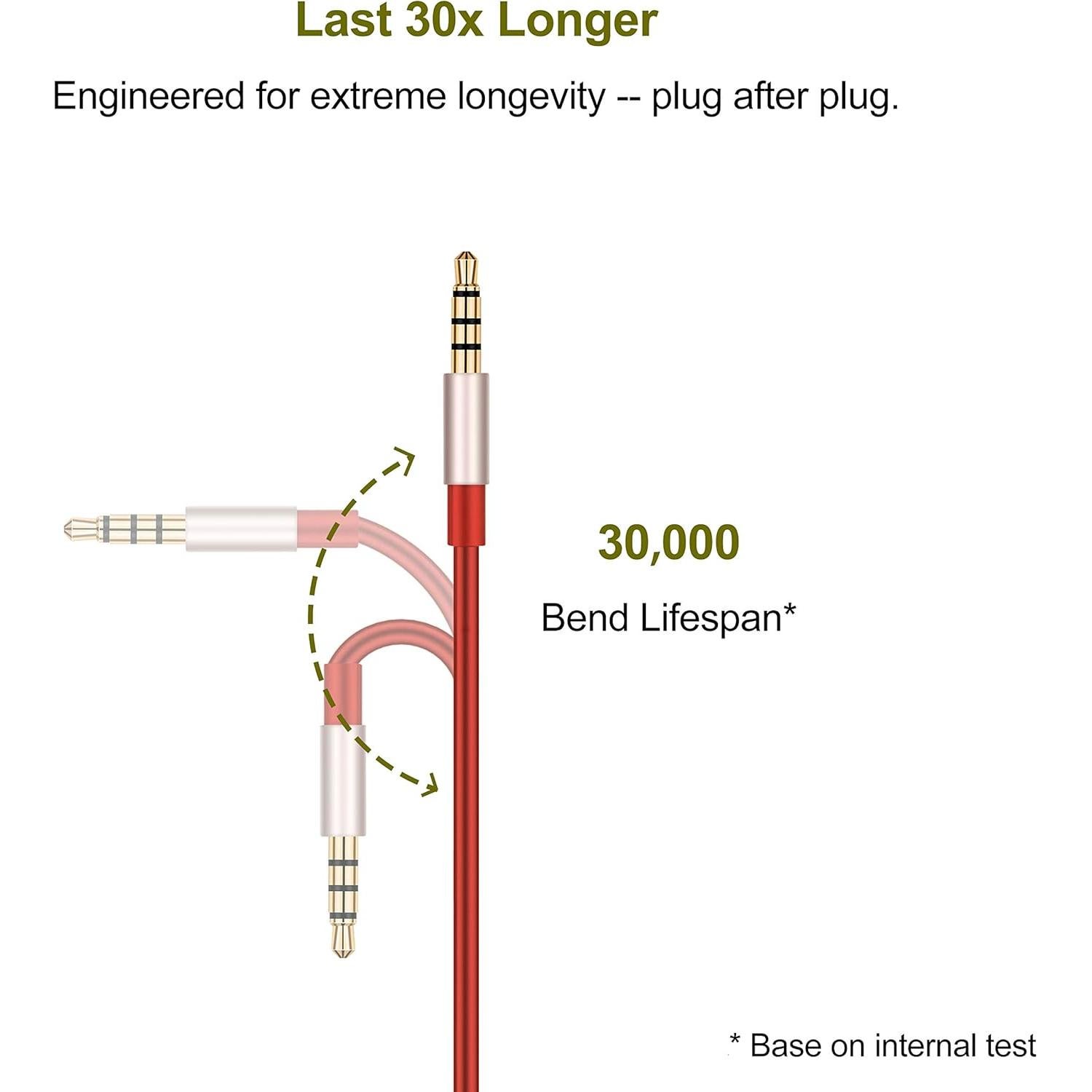 Cable de Audio con Micrófono y Control de Volumen Ablet 1.2m
