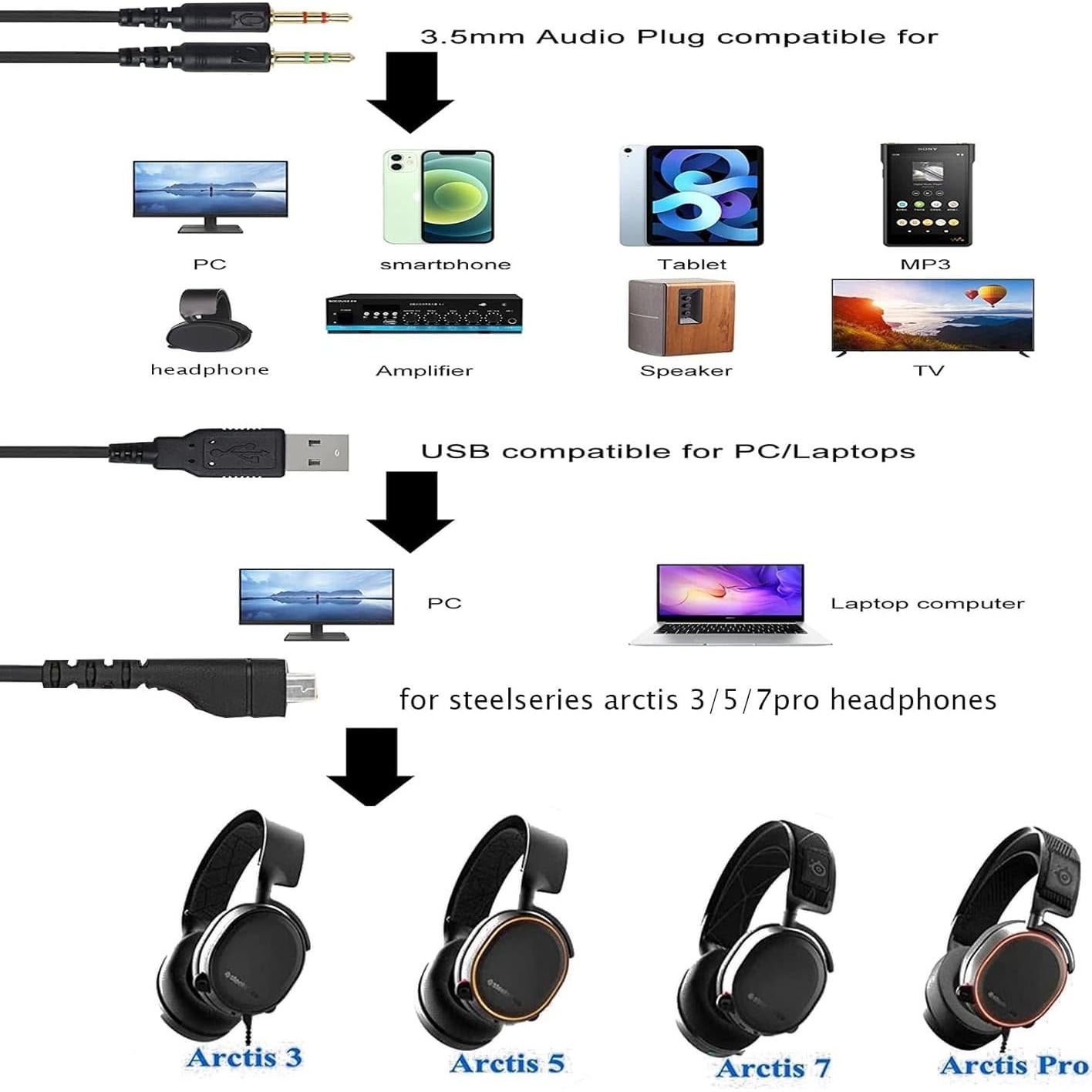 Cable de Audio USB de 2m para Auriculares SteelSeries Arctis 3/5/7/Pro