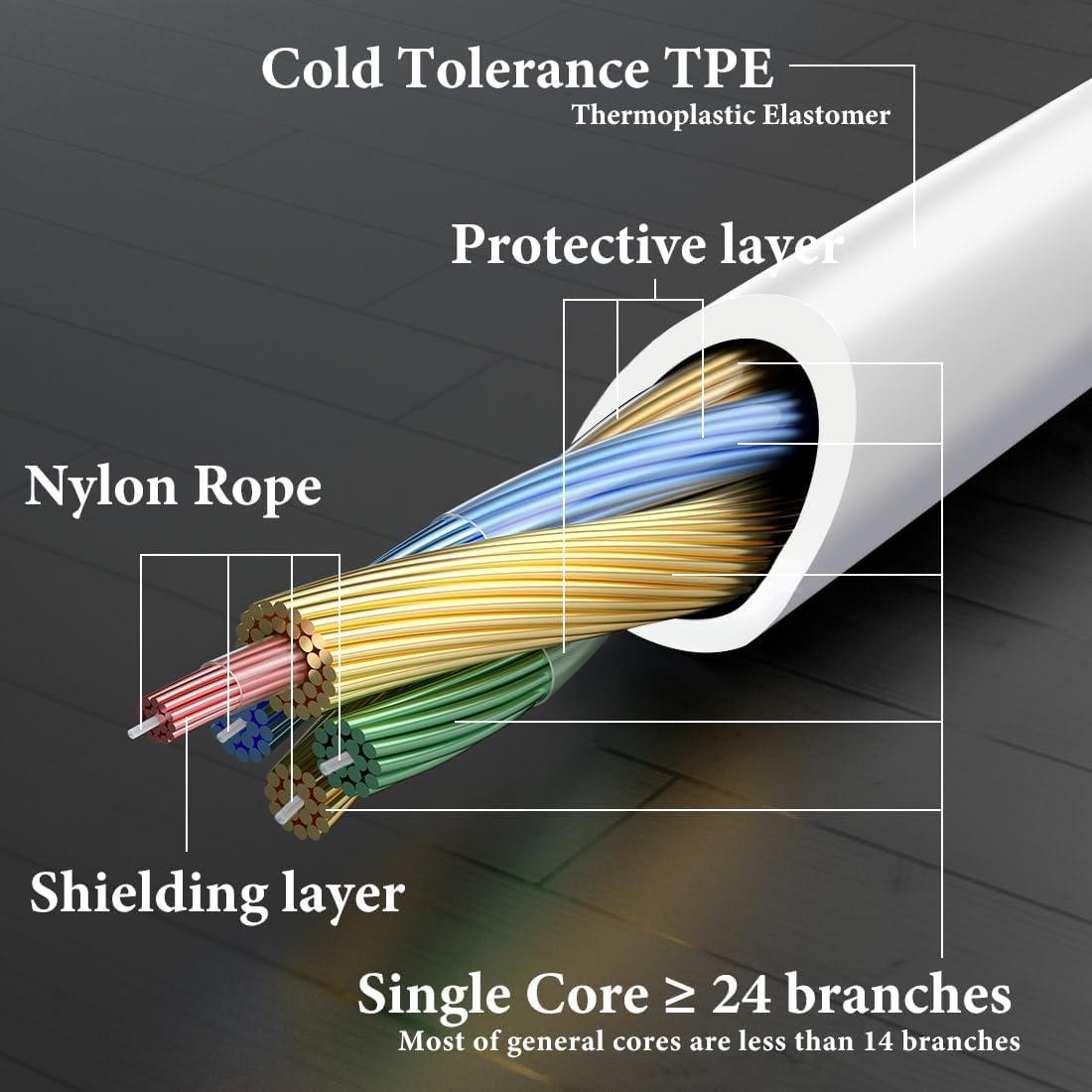 Audio Cable with Mic Compatible with Beats Studio Pro/3/2, Solo 4/3/2, Mixr Cable, 3.5mm Replacement Stereo Cord with Inline Microphone and Volume Control (4 ft/1.2 m)