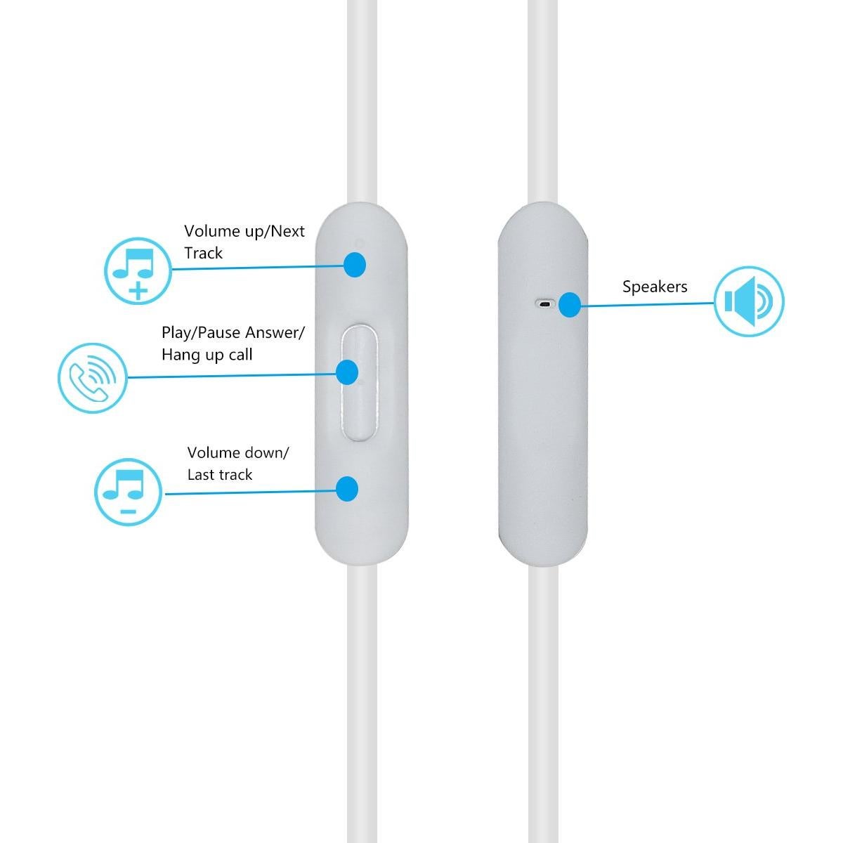 Replacement Solo 3 Audio Cable Solo 4 Cord Wire in-line Microphone and Control Compatible with Beats by Dr Dre Solo/Solo HD/Studio/Pro/Detox/Mixr/Executive/Pill Headphones (White)