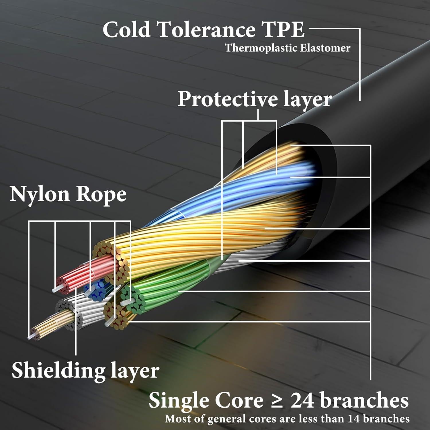 Cable USB-C a Audio con Micrófono GEEKRIA 1.2m para Beats