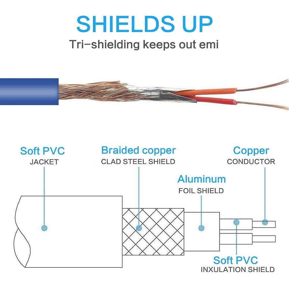 Cable de audio de reemplazo Fedoo 1.4m con micrófono para Beats