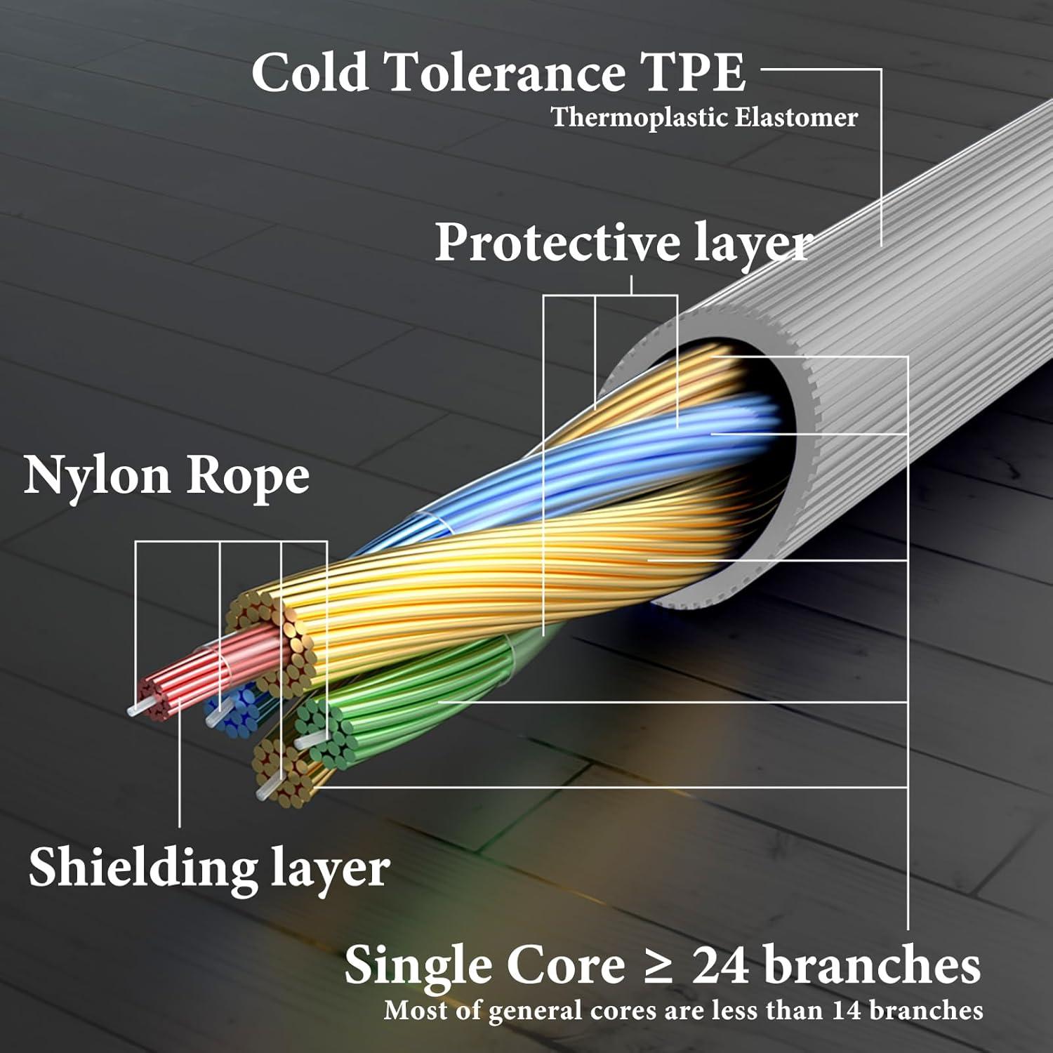 Cable de Audio Geekria 2.5mm a 3.5mm con Micrófono y Control de Volumen