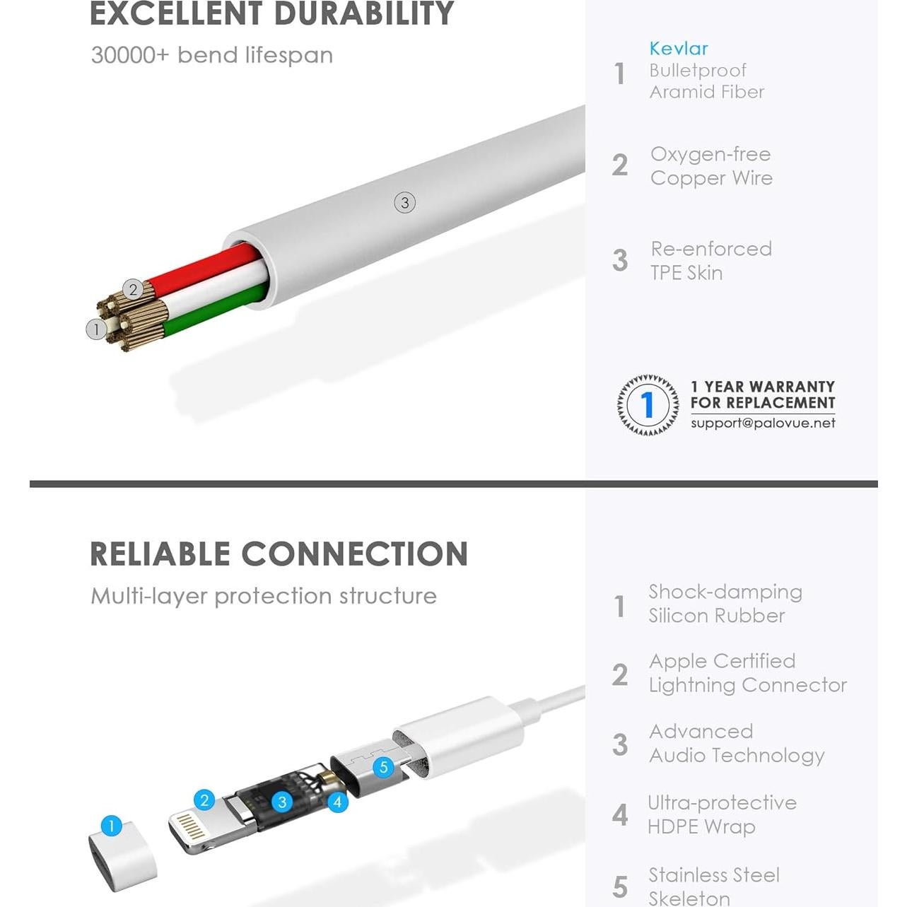 Auriculares Lightning PALOVUE SweetFlow Blanco - MFi, 10mm
