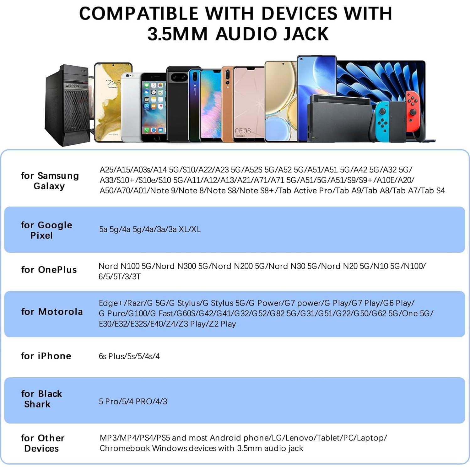 3.5mm Headphones Wired Earbuds with Microphone Noise Cancelling Earphone HiFi Stereo Clear Call Volume Control Semi in-Ear Ear Buds for Samsung A14 S10 A12 A25 Moto G Power G Pure School Travel, Black