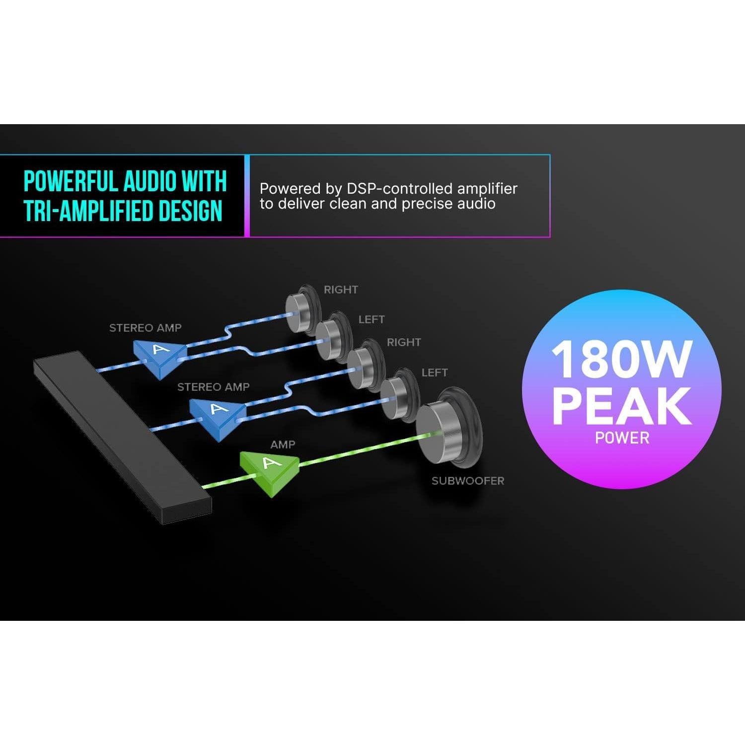 Barra de Sonido Creative Sound Blaster Katana V2X 5.1 180W