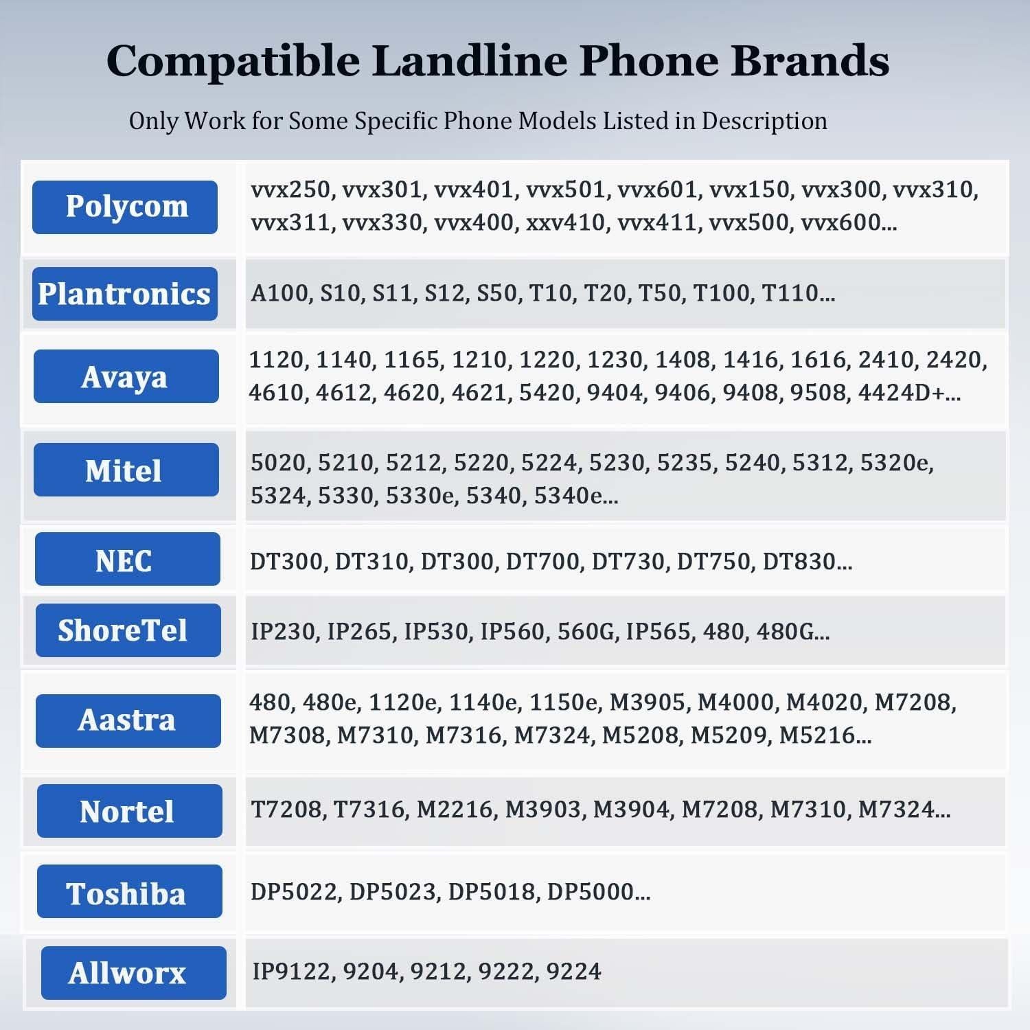 Auricular Telefónico Callez RJ9 con Micrófono Cancelación Ruido