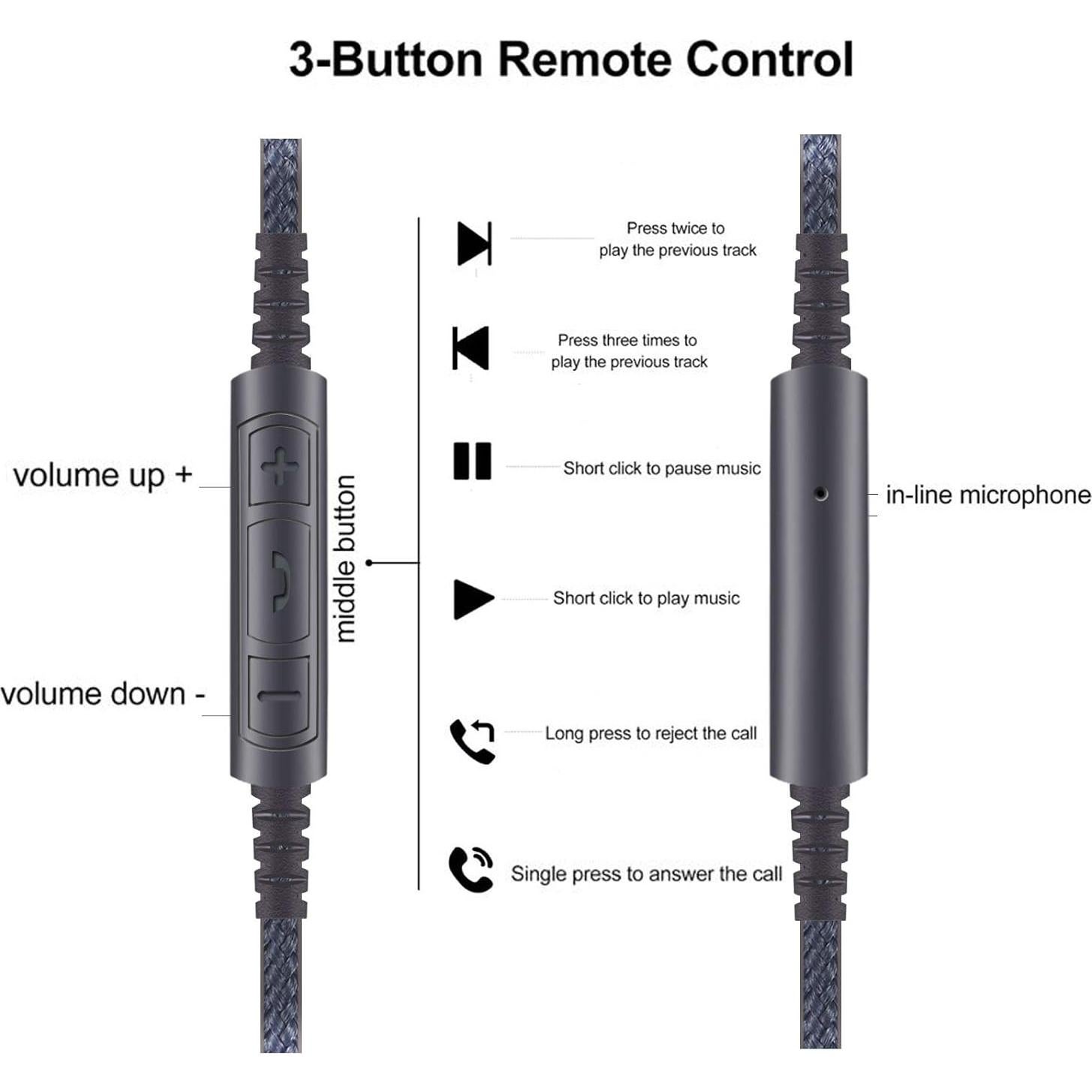 USB C Audio Cable Remote Volume Mic Compatible with Sennheiser Momentum, Momentum 3, Momentum 2.0, HD1 Headphone, Compatible with iPhone 15/15 Pro, Compatible with iPad 10th/Pro/Air/Mini