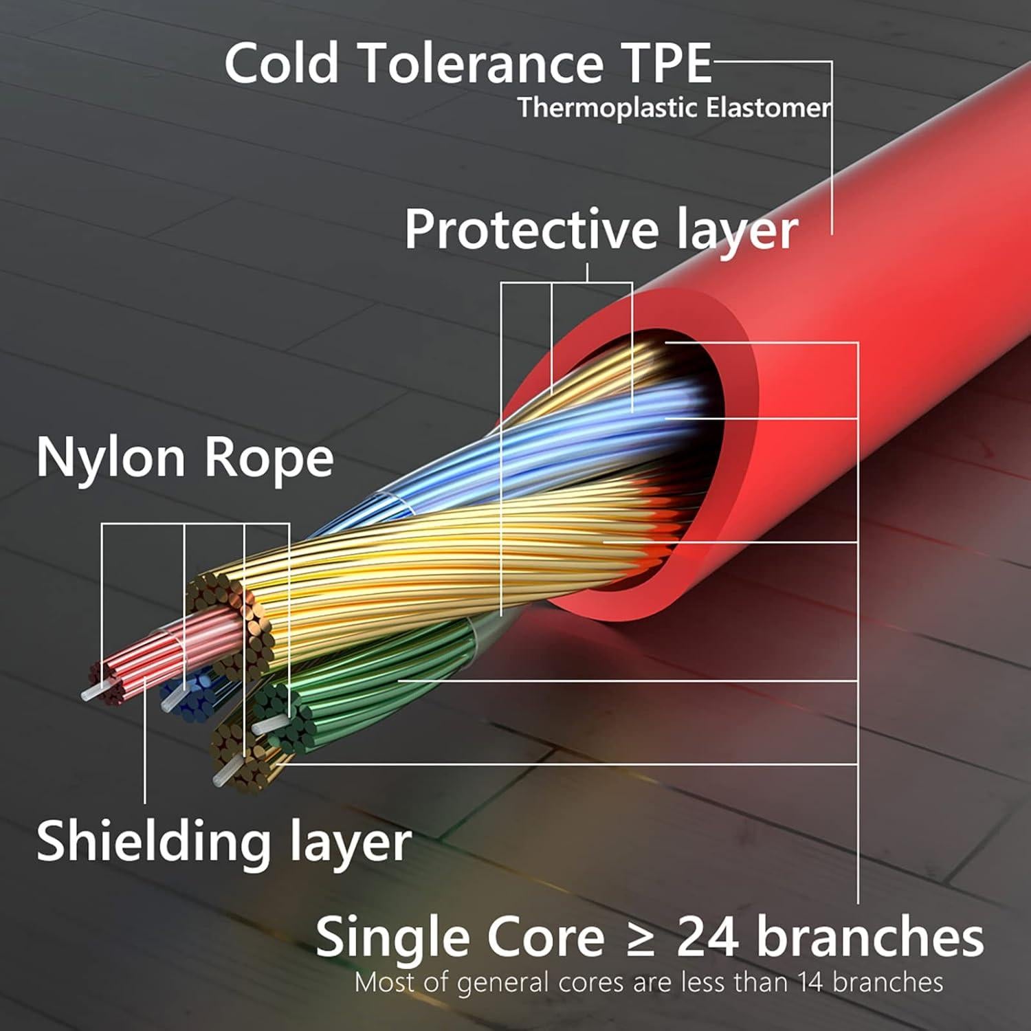 Cable de Audio GEEKRIA 3.5mm con Micrófono y Control para Auriculares