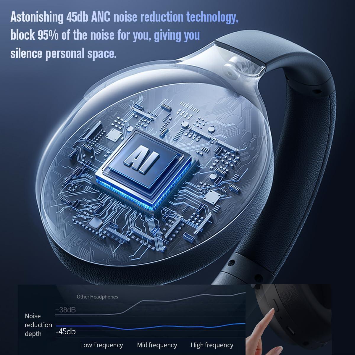 Active Noise Cancelling Bluetooth Over Ear Headphones, Foldable and Rotatable Wireless Wired ANC Headphones with Microphone for Cell Phone,Laptop, 150 Hours Playtime, Bluetooth 5.3v