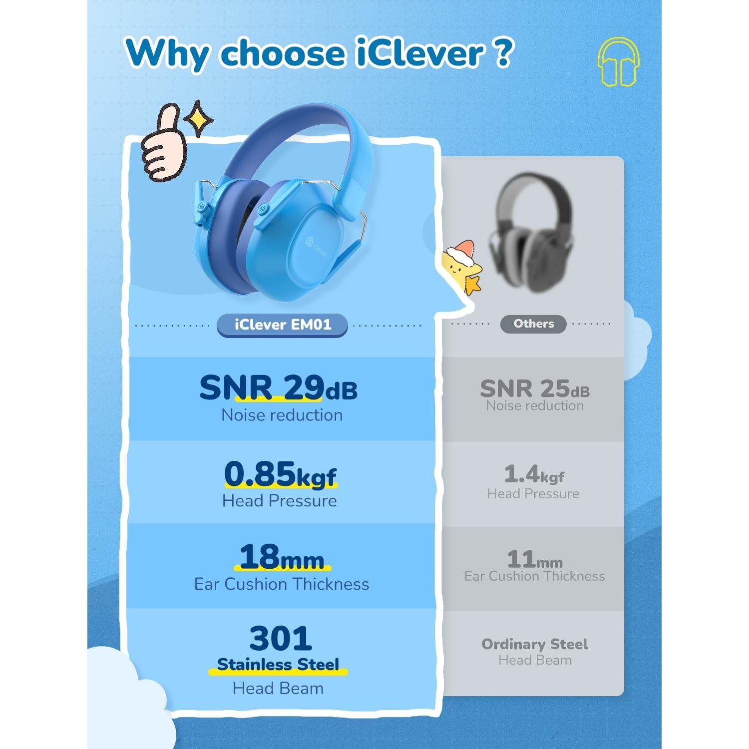 Auriculares iClever EM01 con Cancelación de Ruido para Niños - Azul