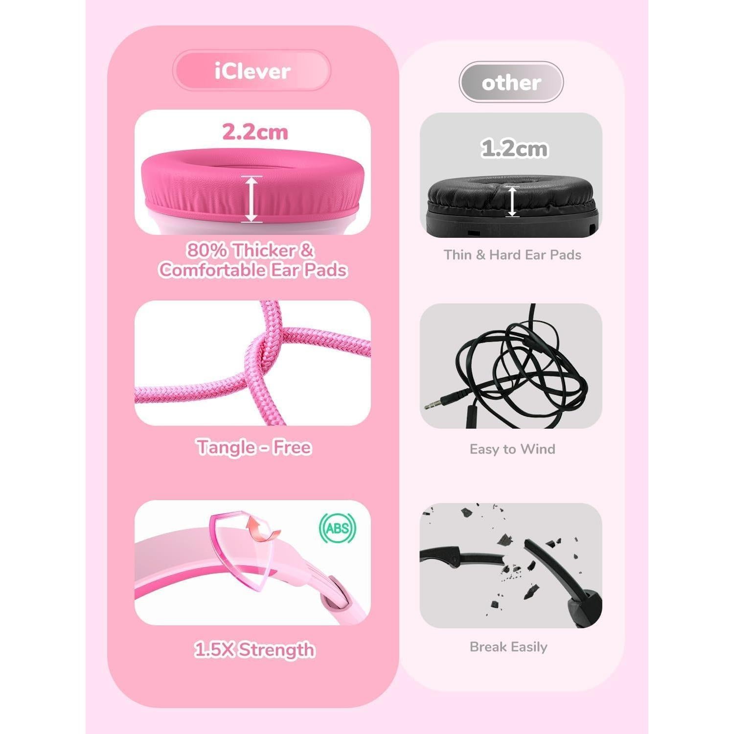 Auriculares iClever HS27 para Niños - Volumen Seguro 85dBA - 5 Unidades