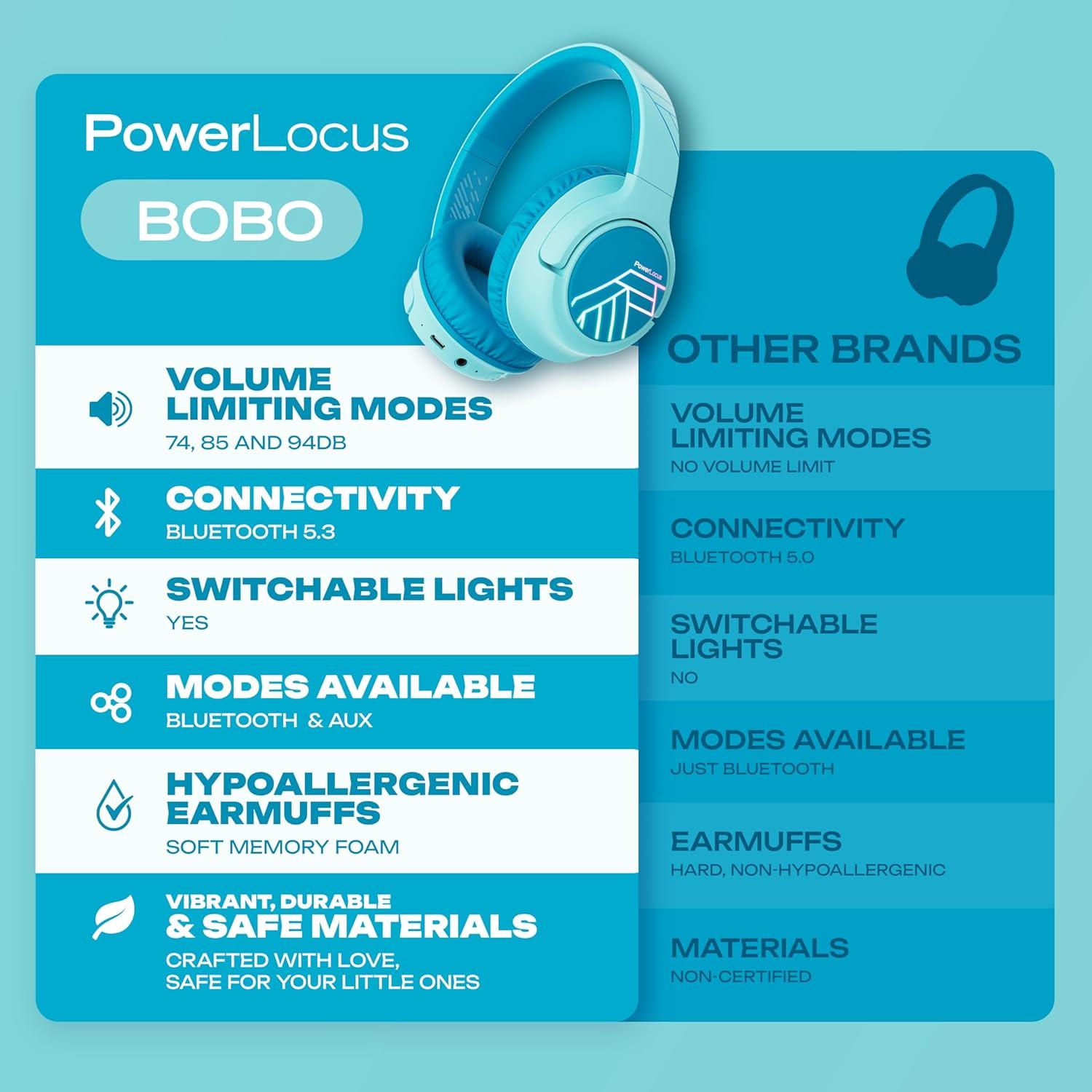 Auriculares Inalámbricos PowerLocus Bobo para Niños Azul - 45h, Bluetooth 5.3