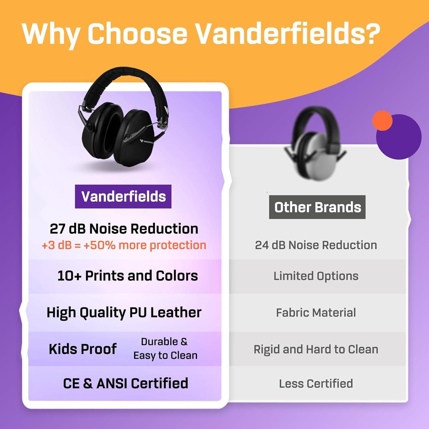 Auriculares de Protección Auditiva para Niños Vanderfields