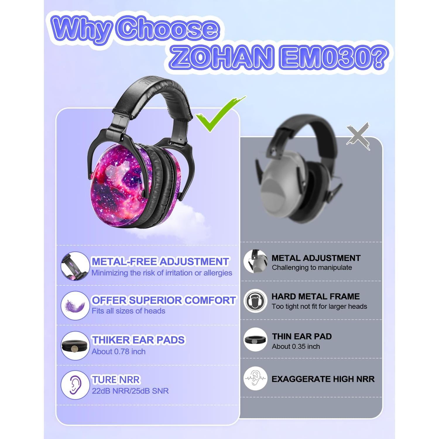 Auriculares de Protección Auditiva ZOHAN para Niños 2 Paquetes