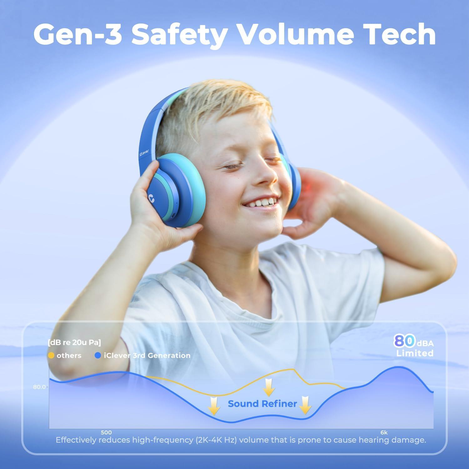 Auriculares Bluetooth iClever BTH26 Niños ANC 60H Azul