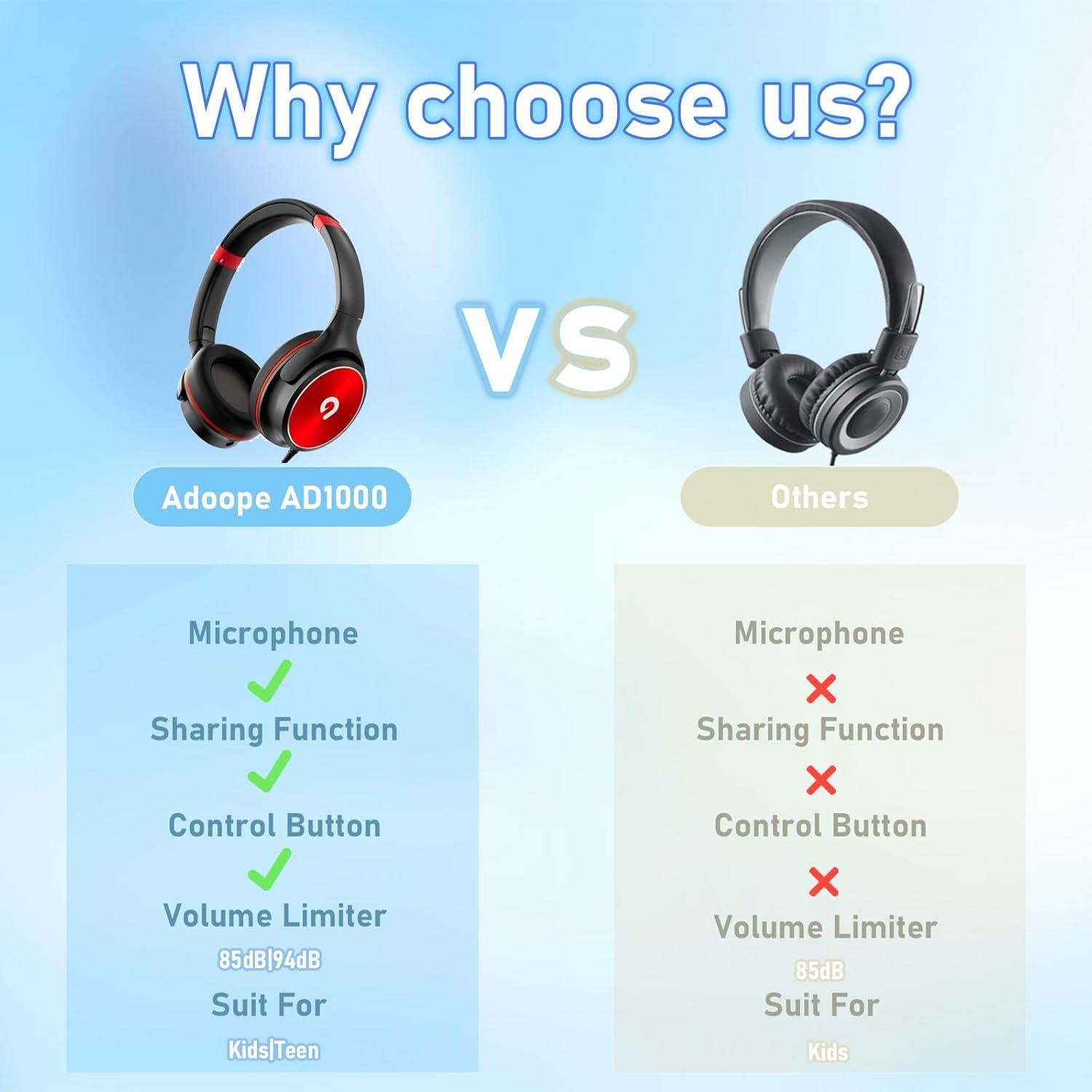 Auriculares Adoope AD-1000 Plegables para Niños 85dB/94dB