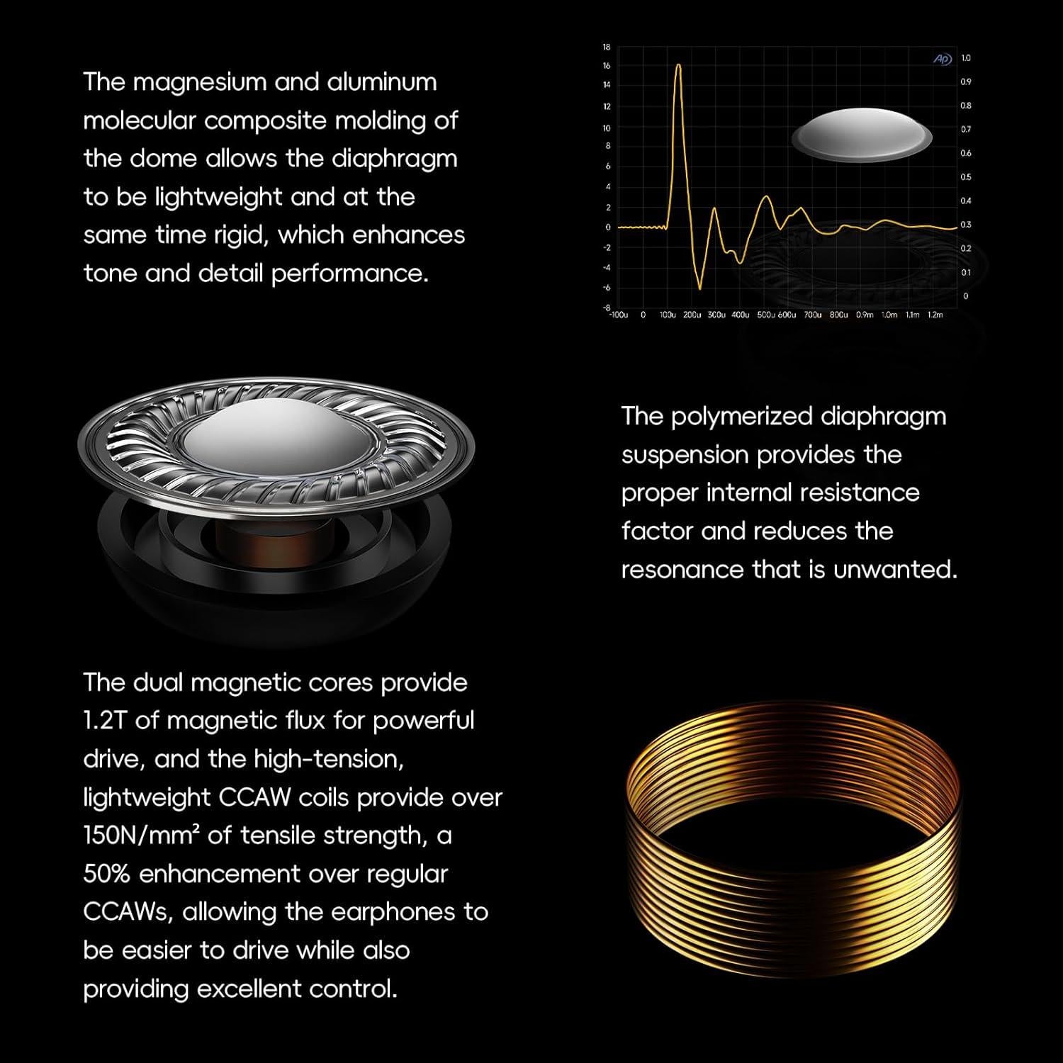 Auriculares In-Ear HiBy Yacht10 10mm Dinámico Aislamiento Sonido