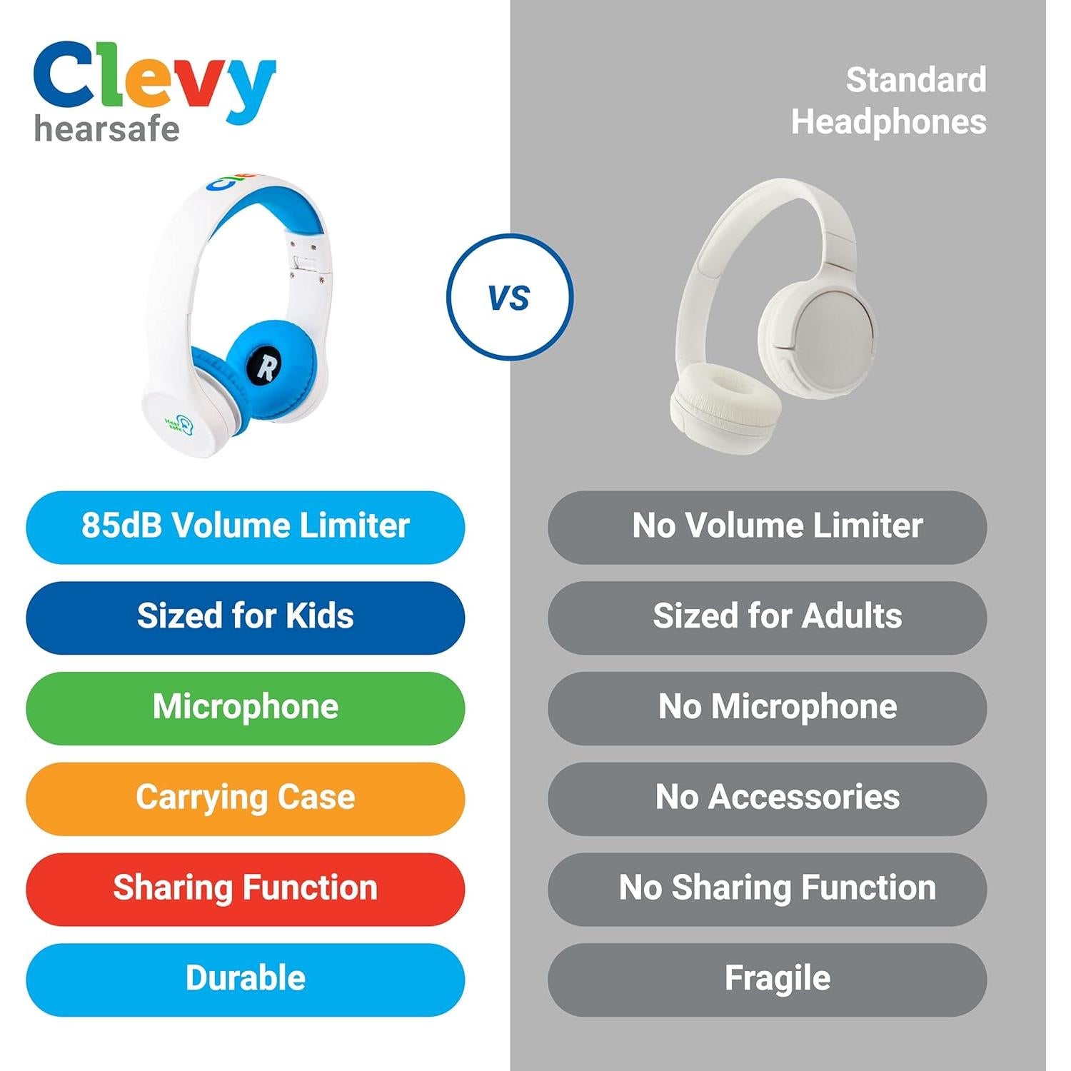 Auriculares Clevy Hearsafe Rosa para Niños - Volumen 85dB