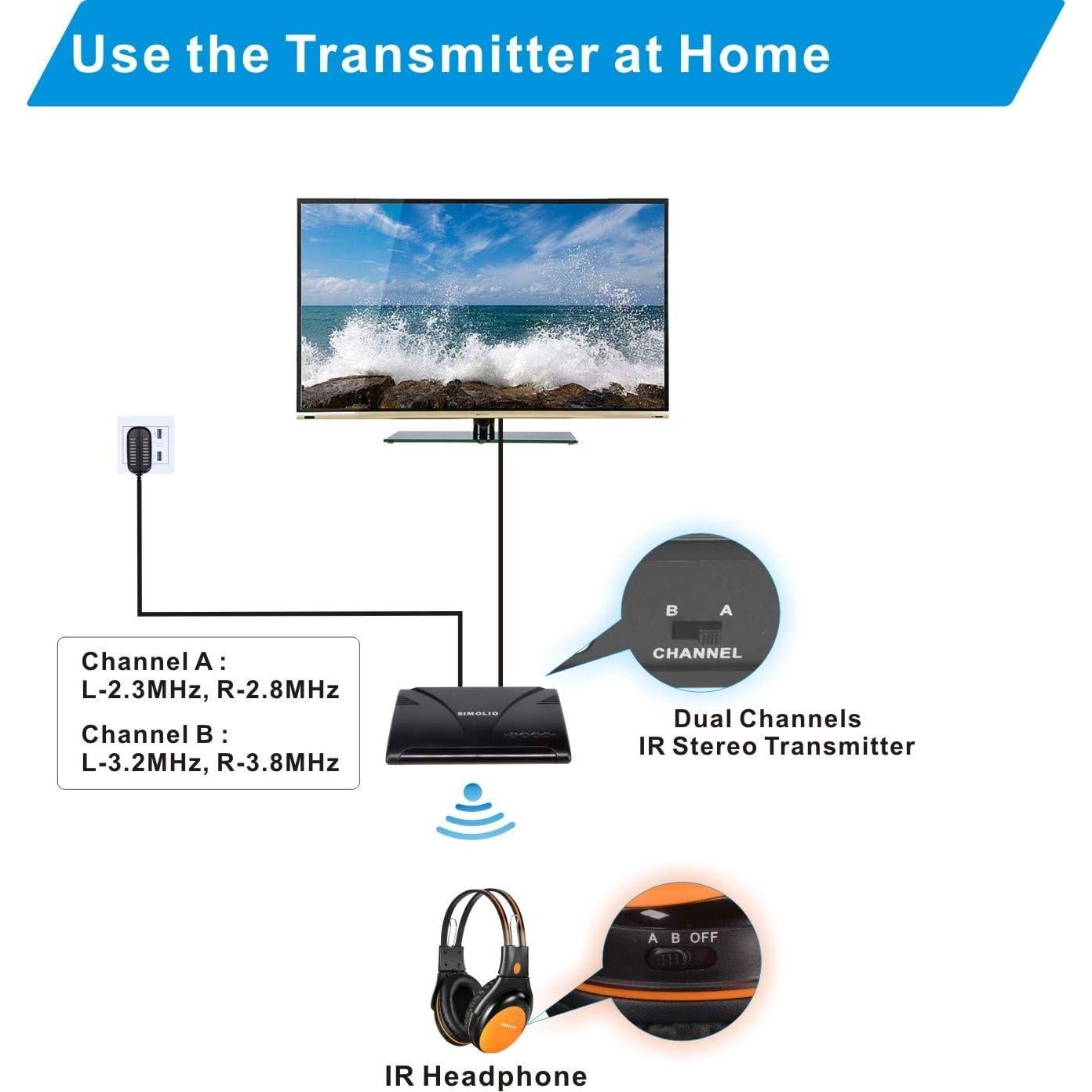 Auriculares Inalámbricos IR SIMOLIO 2 Pack con Transmisores para TV y Coche