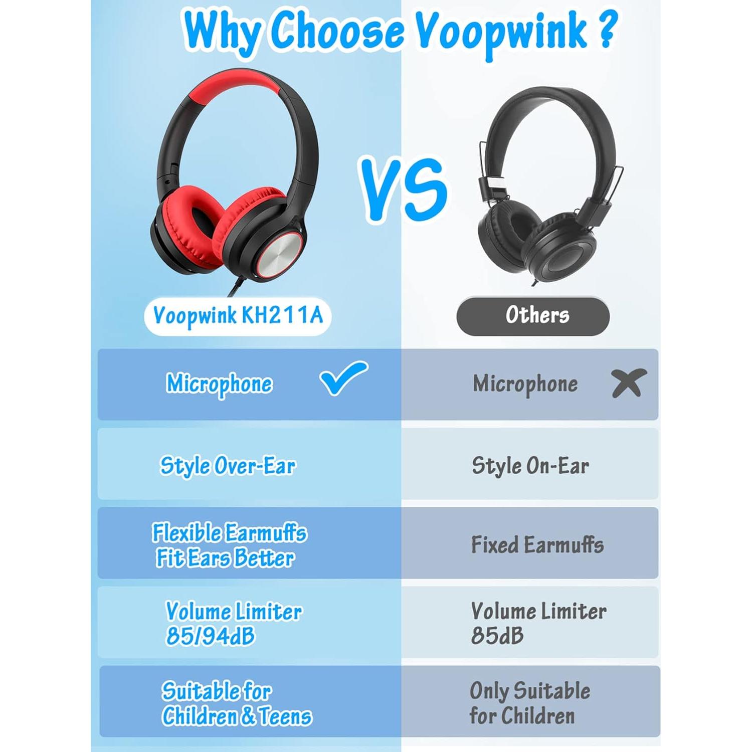 Auriculares Voopwink para Niños con Micrófono 85dB/94dB