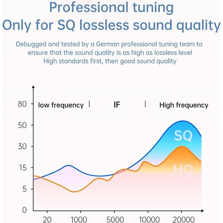 Auriculares Bluetooth YUSONIC BS-SUN-H520 para Niños - Oído Abierto Azul