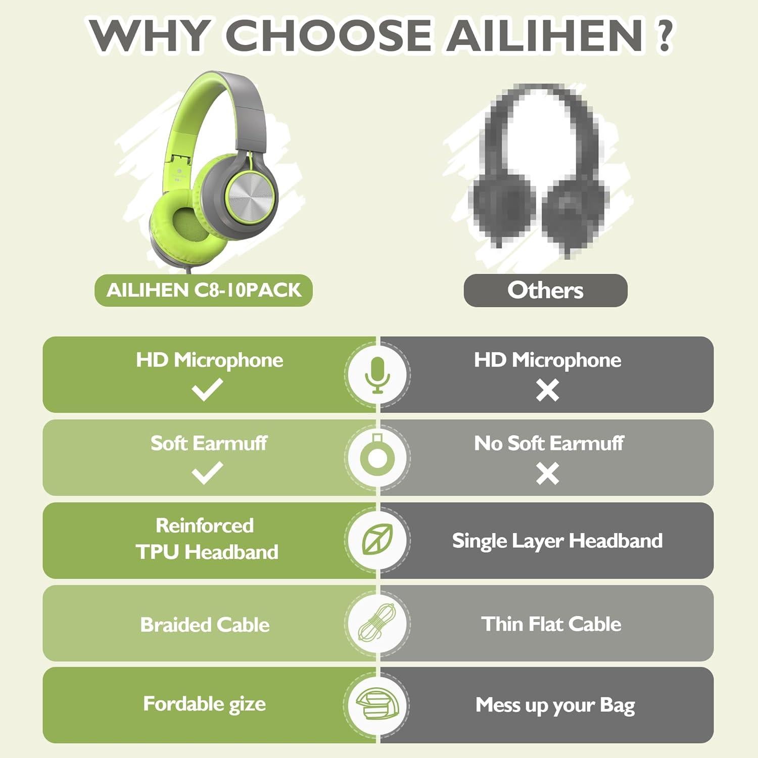 Auriculares AILIHEN C8 con Micrófono - Paquete de 10 para Niños