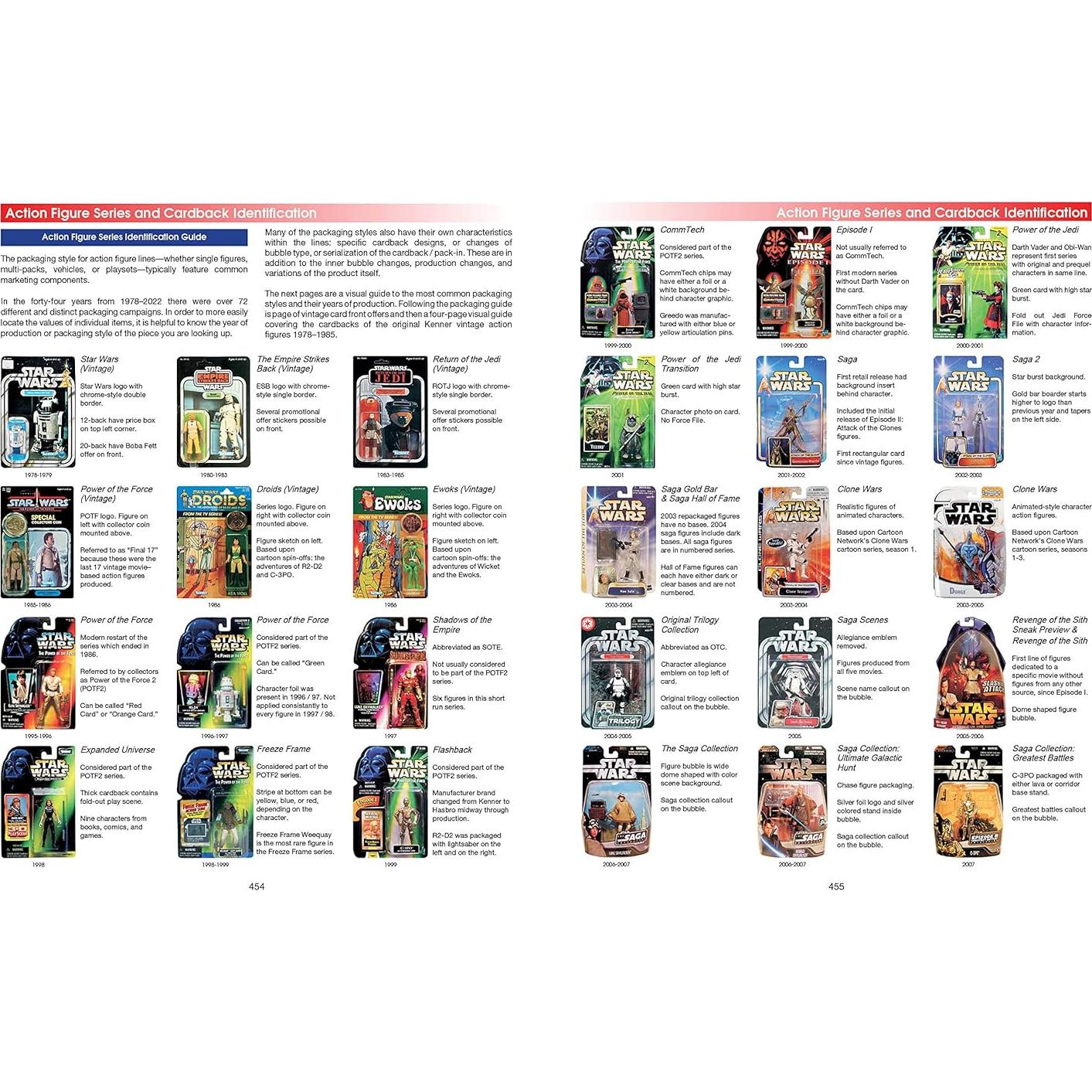 Star Wars Super Collector's Wish Book, Vol. 2: Toys, 1977–2022