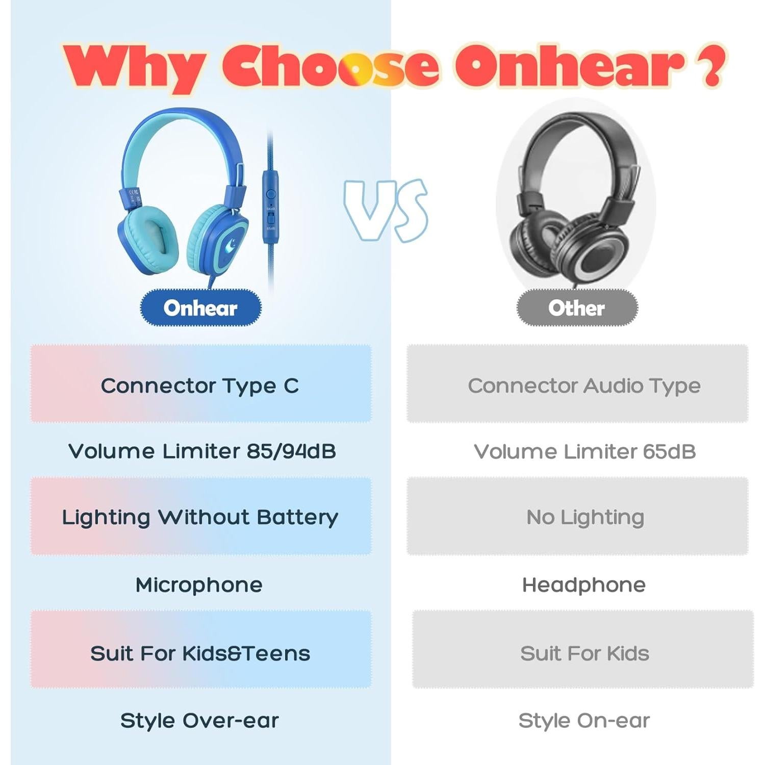 Auriculares USB-C para Niños Onhear con Micrófono 85dB