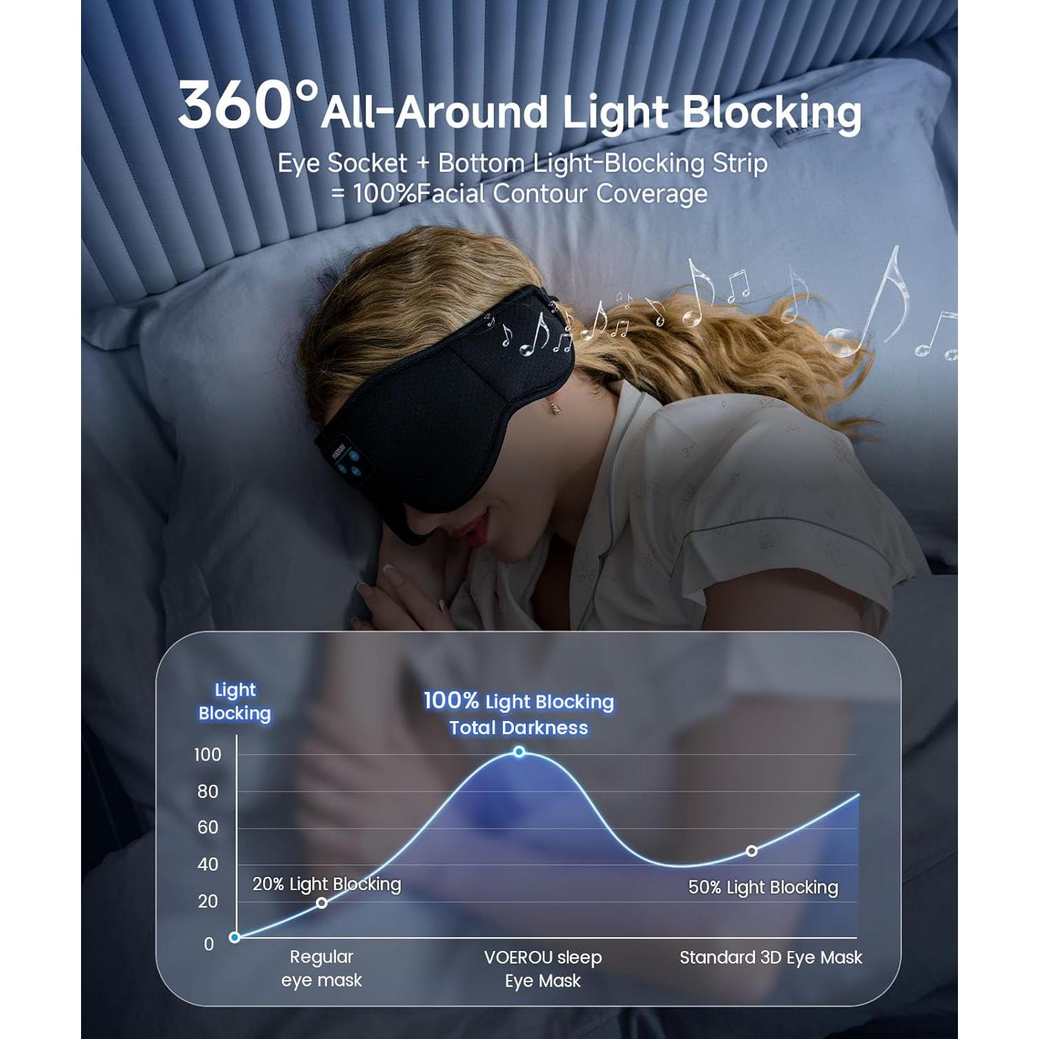 Máscara de Sueño Voerou con Auriculares Bluetooth 3D Ajustable