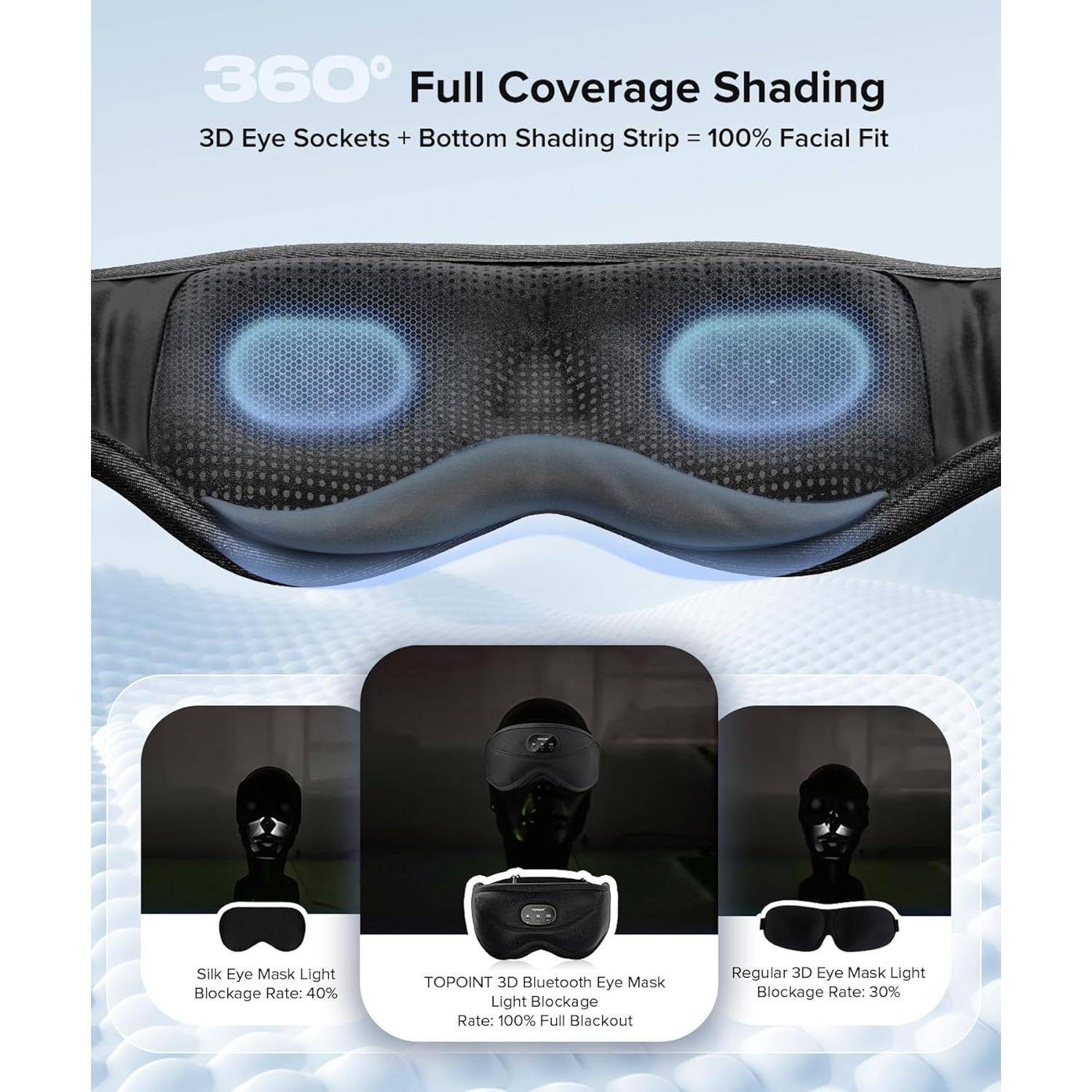 Wireless Sleep Headphone, 3D Eye Mask with 38White Noises and Relaxing Music, Stream Content via Bluetooth 5.3, 14H Playtime and 30/90/120M Timer, Black