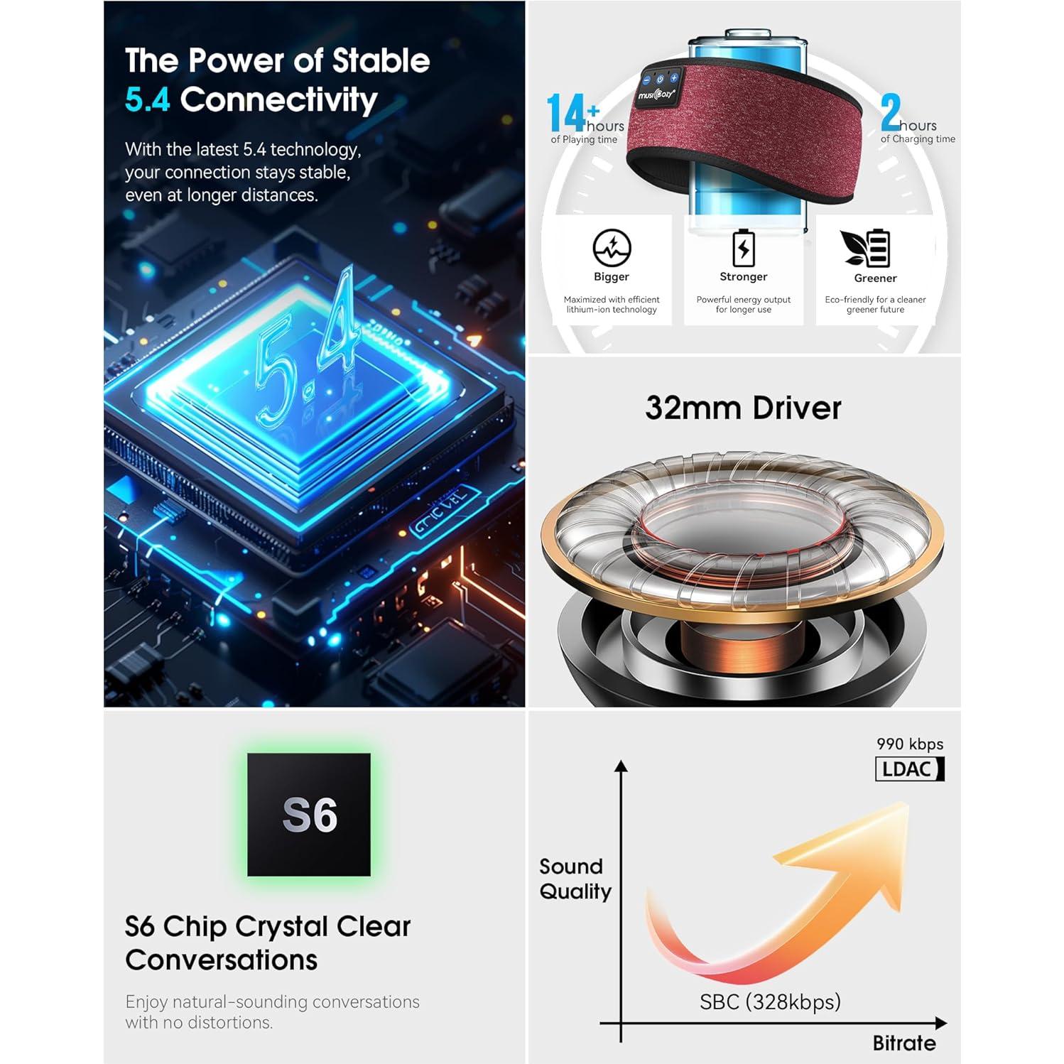 Auriculares Inalámbricos para Dormir MUSICOZY Banda Bluetooth 5.2