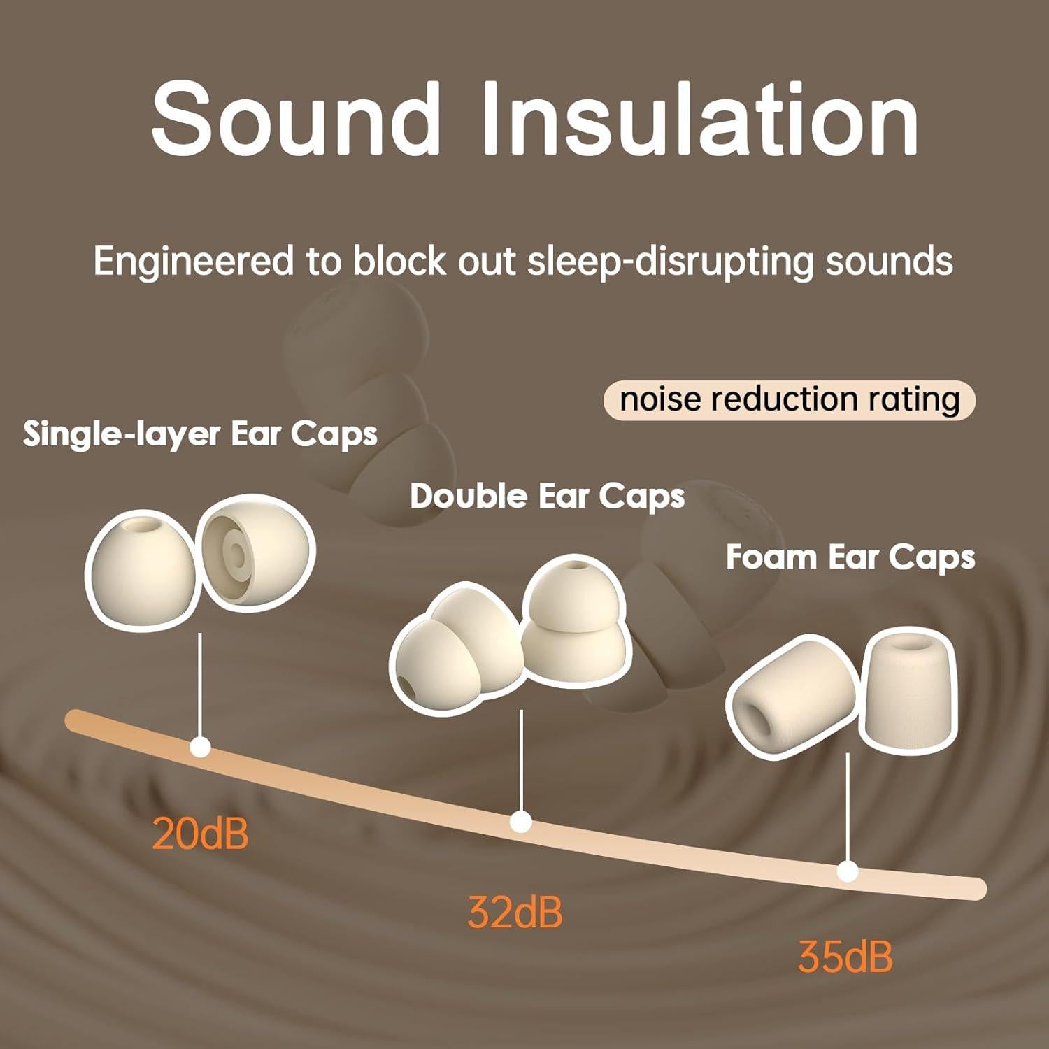 Auriculares para dormir Wedoking con luz UV, Bluetooth, Marfil