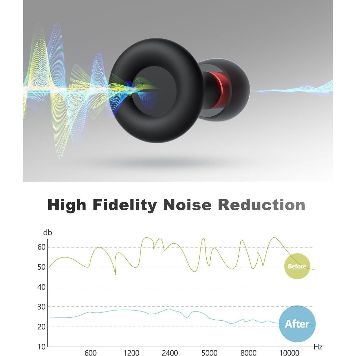 Tapones para oídos FUNSOUND reutilizables - 7 pares, NRR 24-27 dB