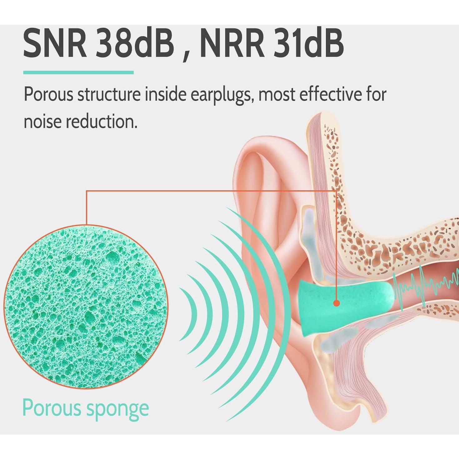 Tapones de Espuma LYSIAN Ultra Suaves 38dB - 60 Pares Azul Agua