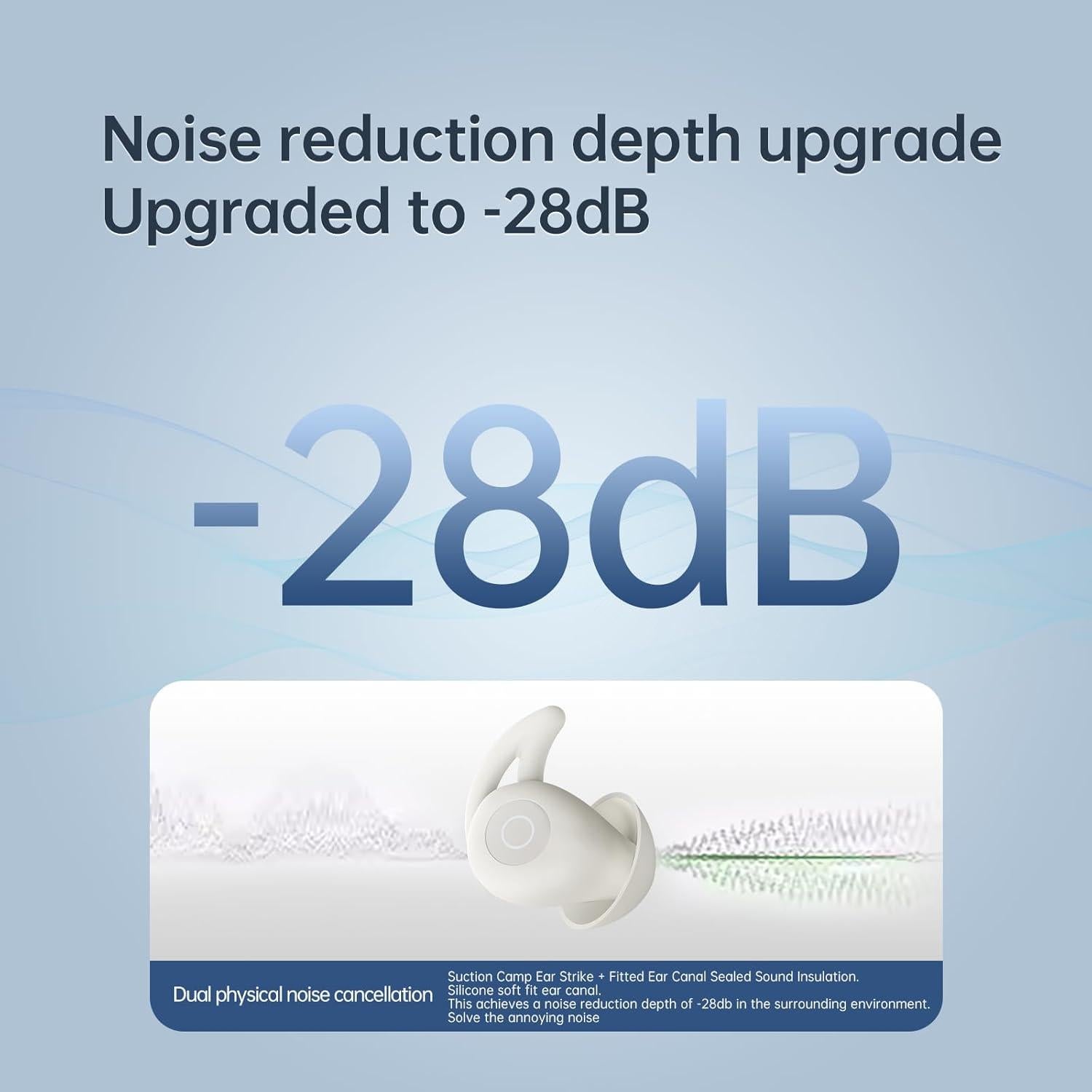 Auriculares Bluetooth Inalámbricos MiniOne para Dormir - Aislamiento de Ruido