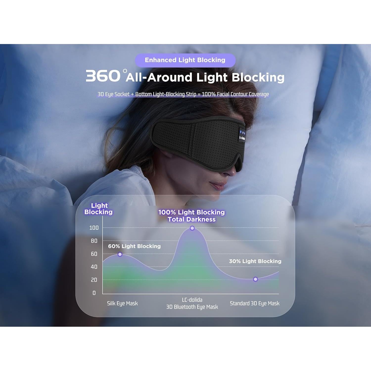 Máscara de Sueño Bluetooth 5.4 LC-dolida - Color Negro