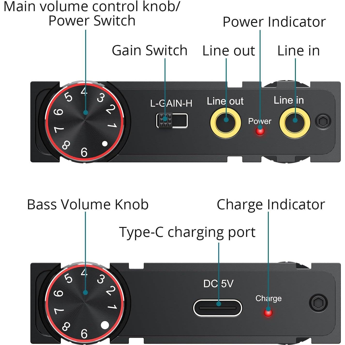 Professional 16-600Ω Headphone Amplifier with Bass Boost, Portable HiFi Earphone Amplifiers, Gain Switch Bass Volume Adjust, Rechargeble Headphone Amp 3.5mm Jack for Phones, iPad, MP3, MP4