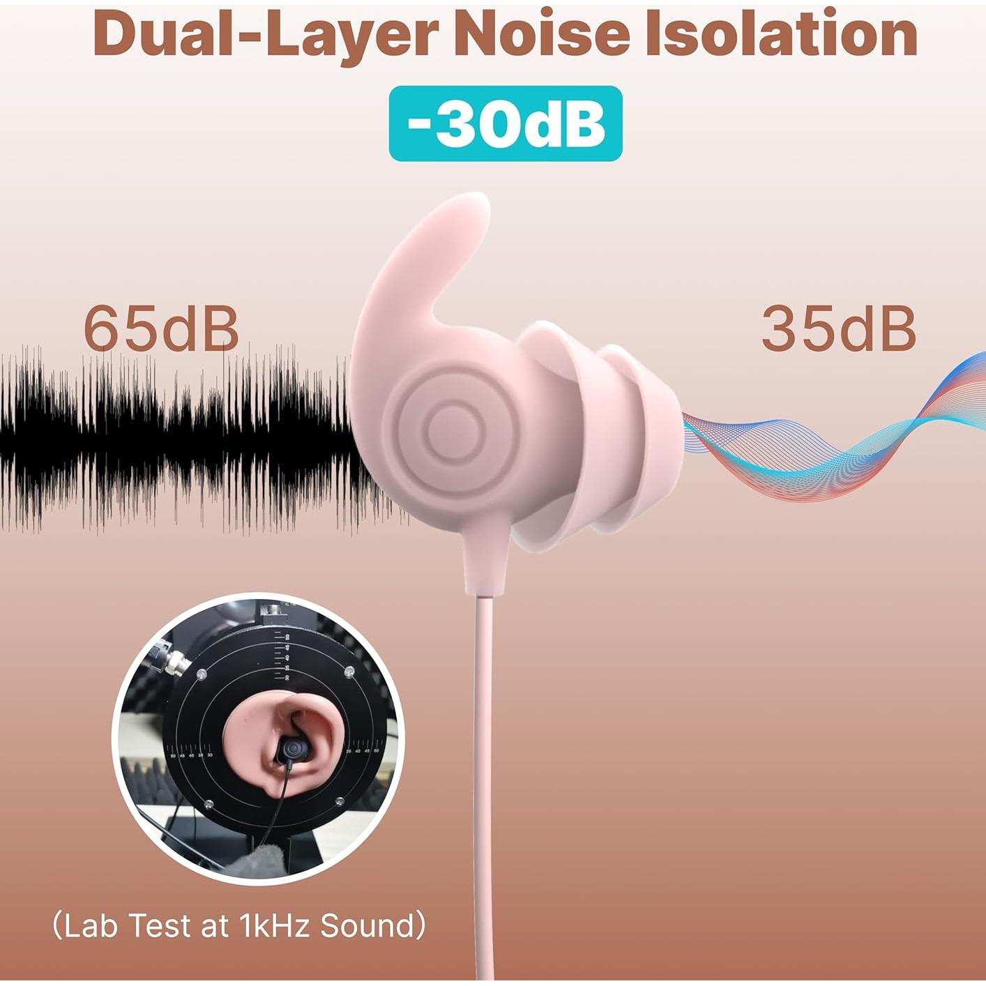 Sleep Earbuds,USB C Wired Sleep Headphones for Side Sleepers,30dB Noise Isolate Sleep Earplugs w/Mic,2g Lightweight Soft Silicone,Flat Thin Bed Earphones for Relax,Focus,Travel,Yoga(Pink)