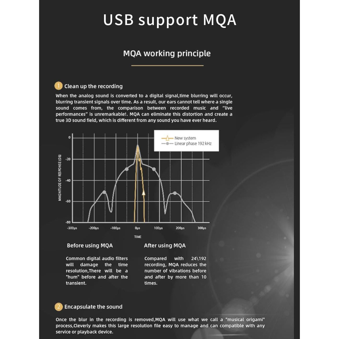 DAC de Audio SMSL D12 HiFi USB Coaxial Óptica RCA 32-bit 768kHz
