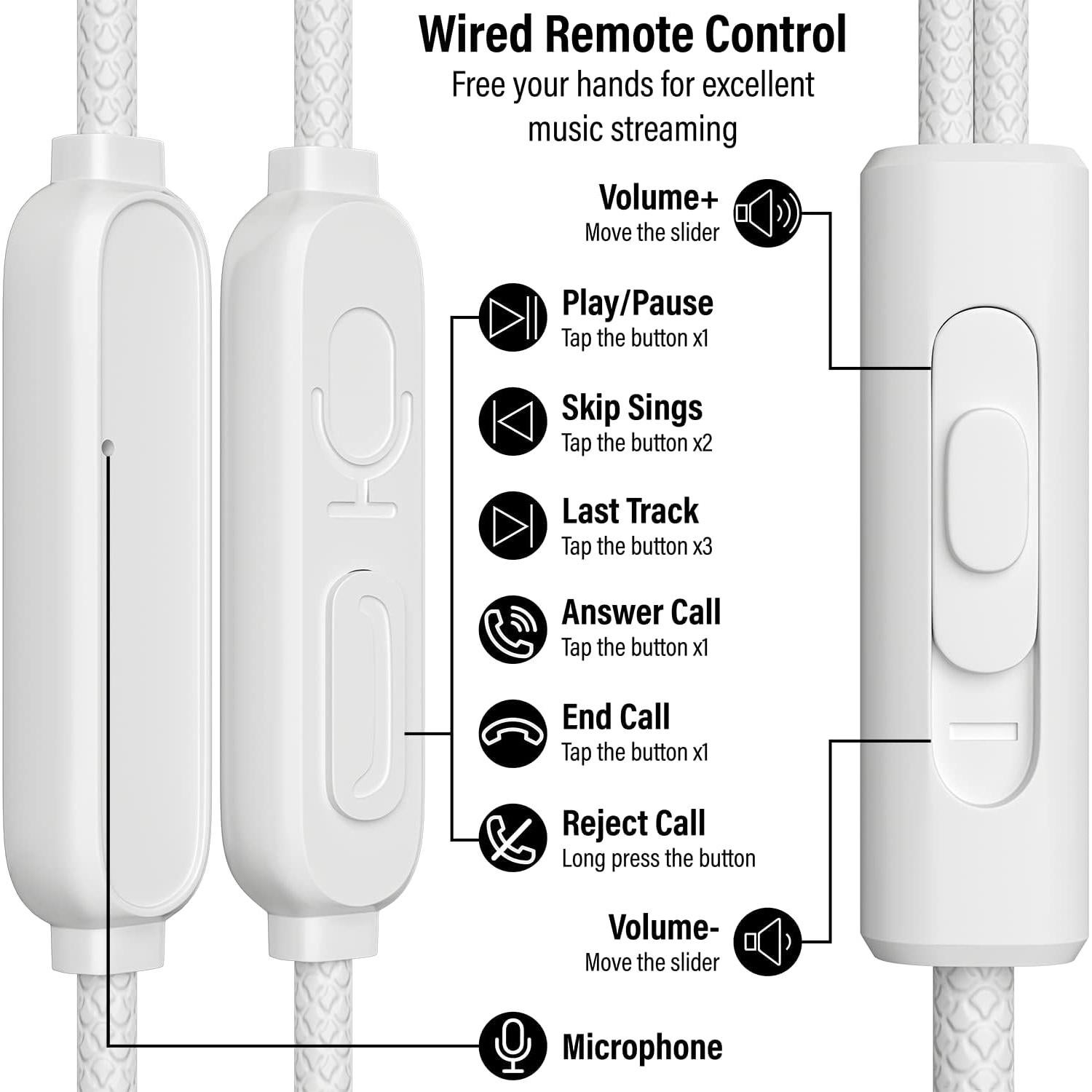 USB C Earbuds, Type-C Headphones HiFi Stereo Earphones with Microphone, Volume Control Compatible with Samsung Galaxy Note 20/S22/S21/S20+Ultra/Plus,iPad Pro/Air4/mini6,Google Pixel 6/5/4/3/2-White
