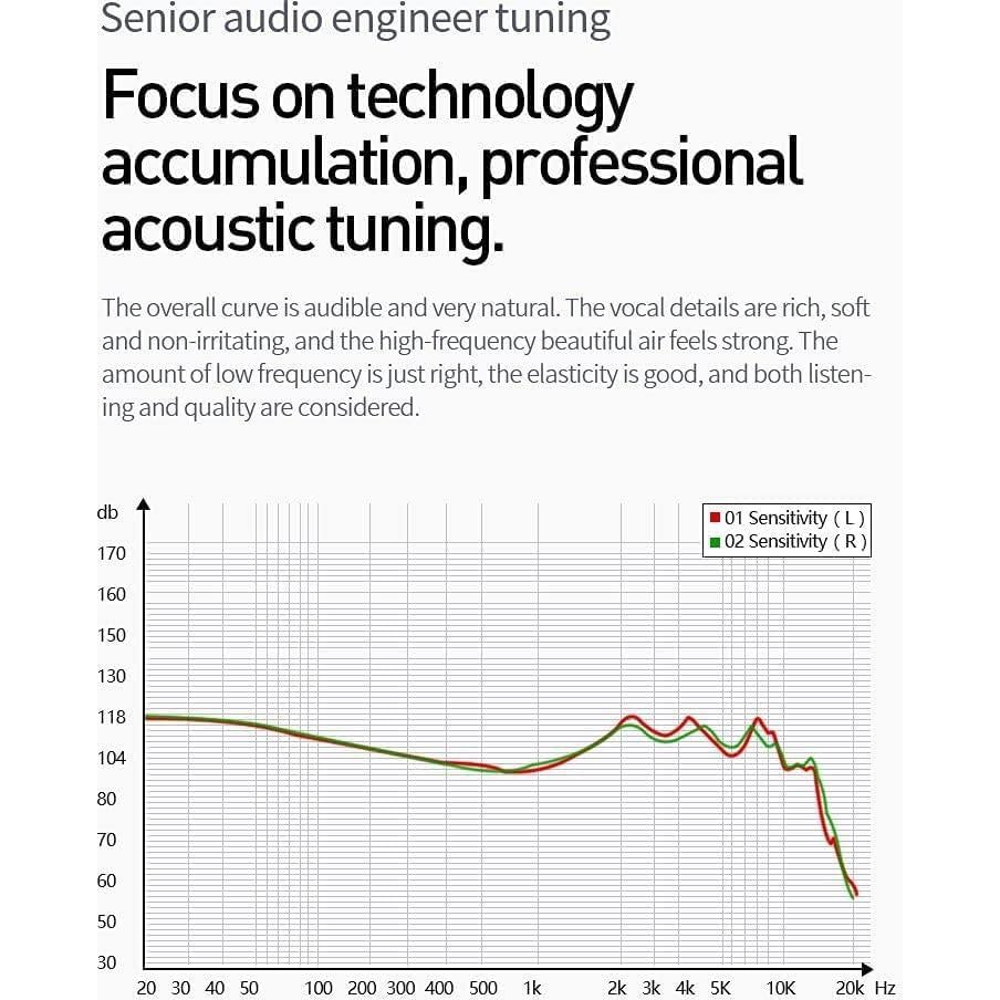 Auriculares In Ear KBEAR KS2 HiFi 1BA 1DD con Mic Cian