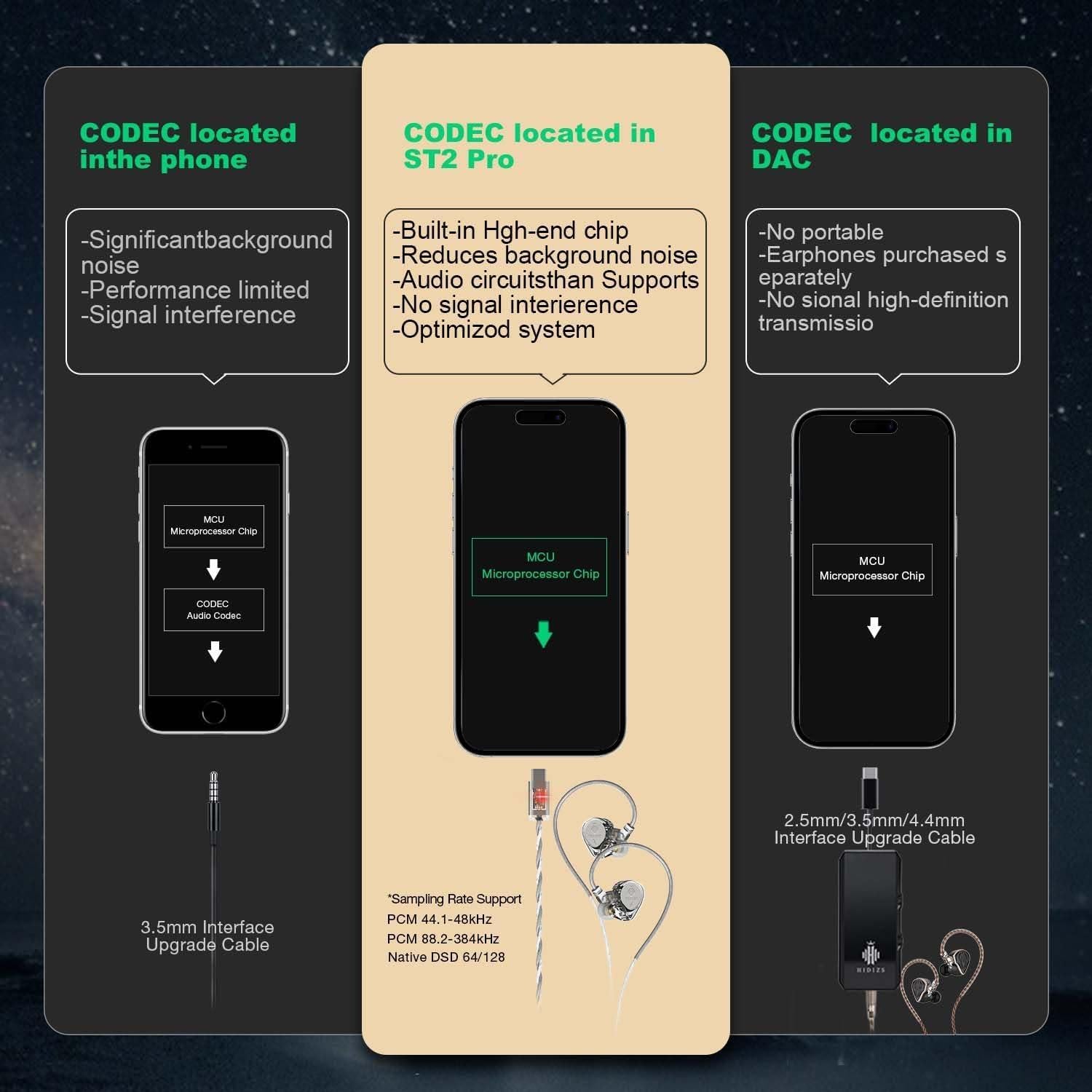 Auriculares USB-C HIDIZS ST2 Pro HiFi DAC In-Ear 10mm