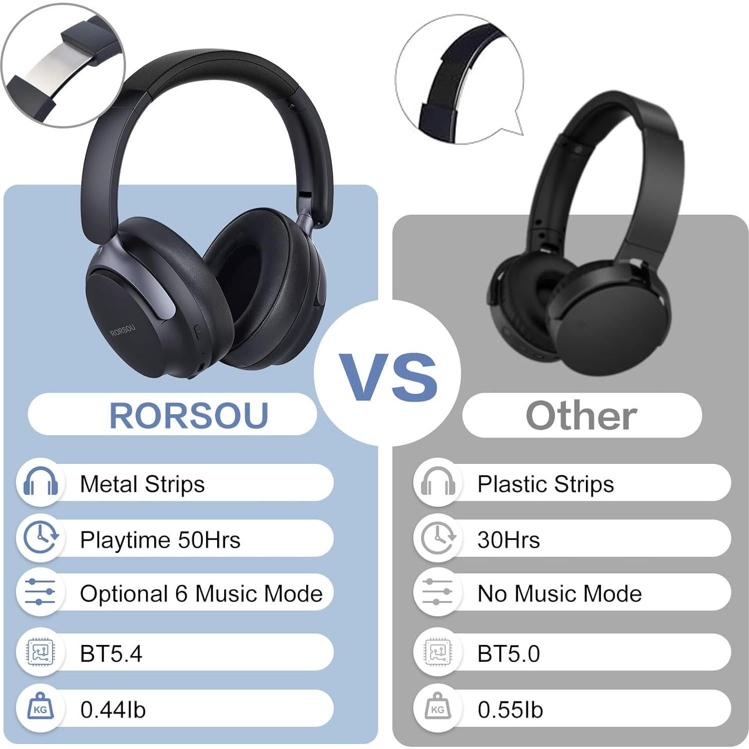 Auriculares Bluetooth RORSOU B8 HiFi 50h Negro Espacial