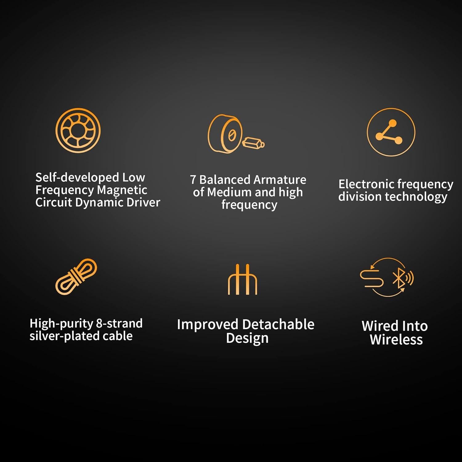 Auriculares In-Ear KZ ZAR 7BA+1DD HiFi Gaming 86g