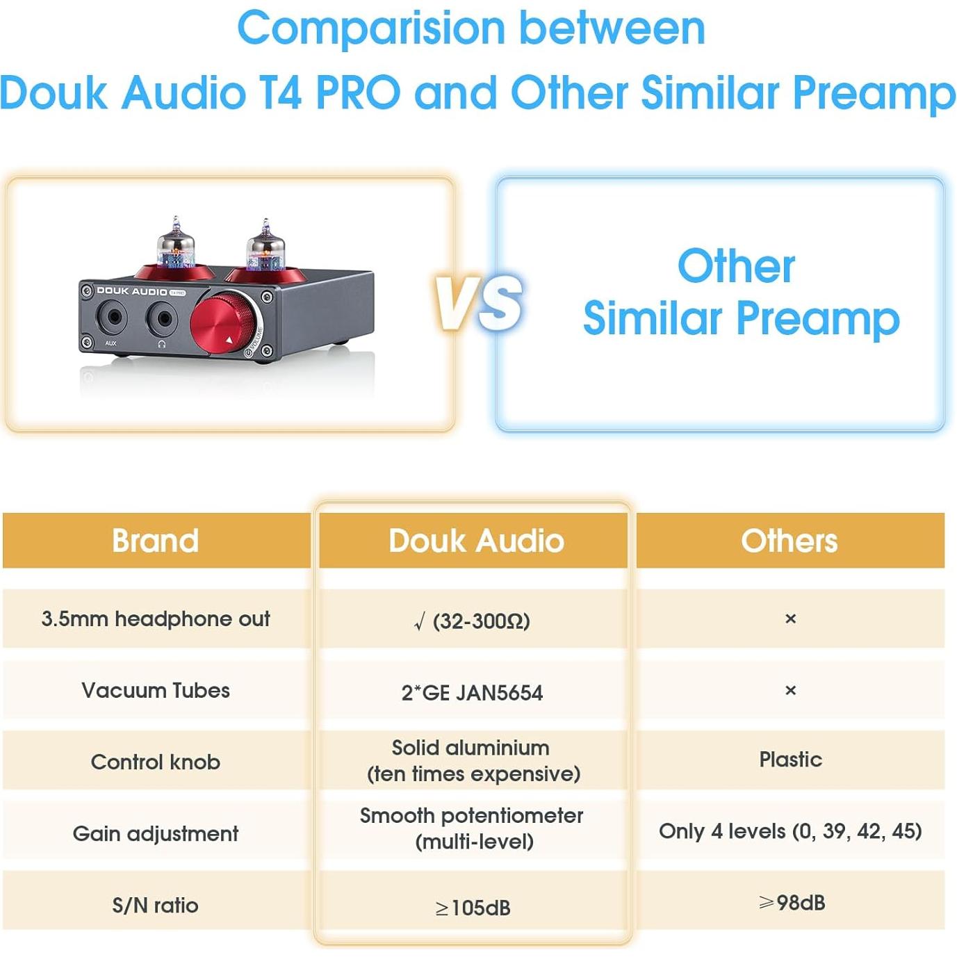Preamplificador de Válvula Douk Audio T4 PRO para Tocadiscos MM