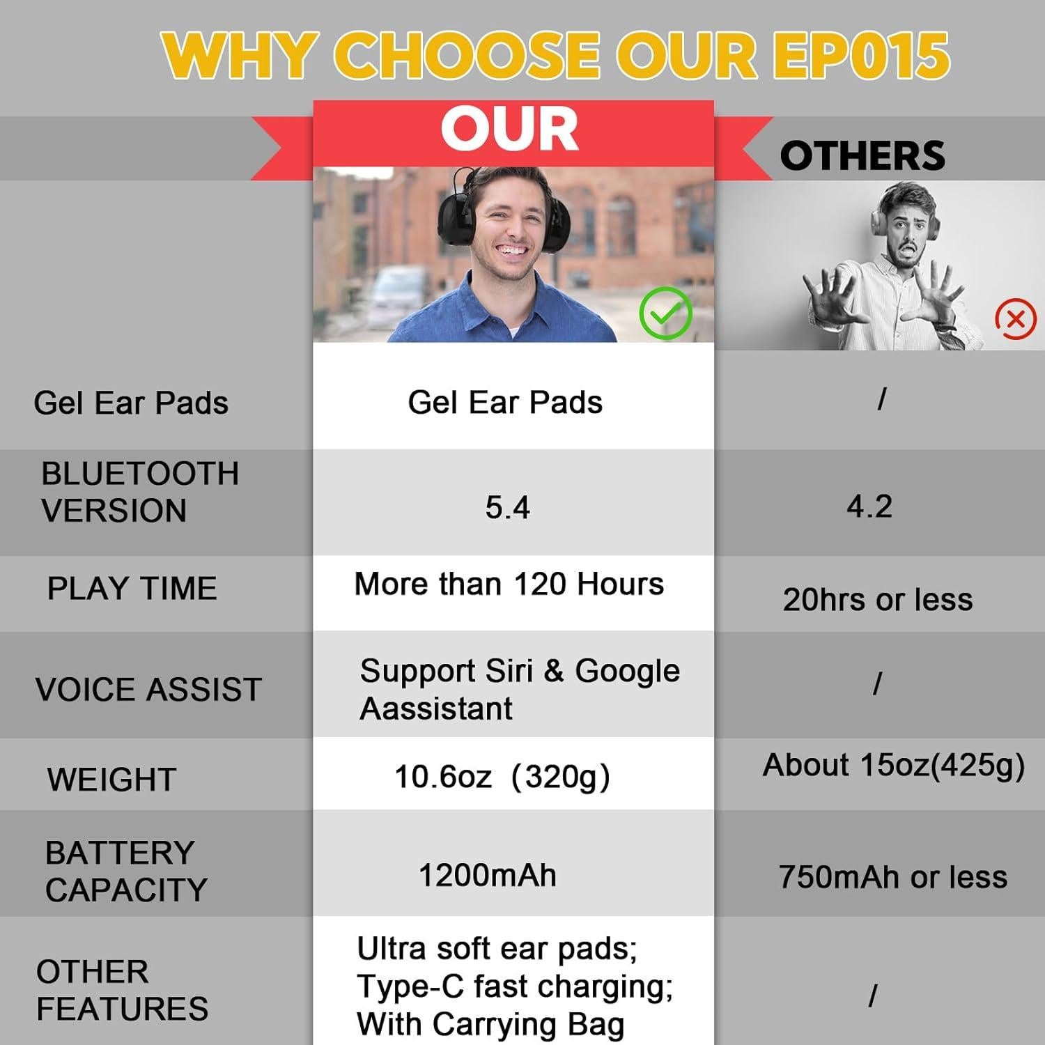 Auriculares de Protección Auditiva Bluetooth 5.4 EP015 30dB