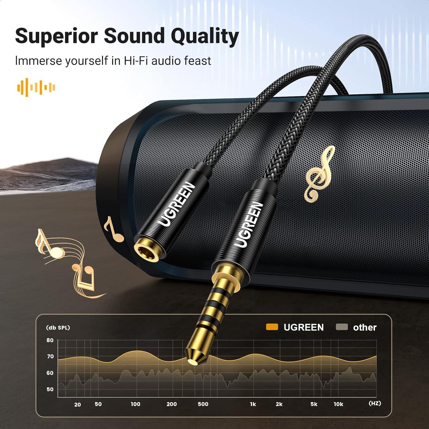 Cable de extensión UGREEN 3.5mm TRRS con micrófono 4.88m