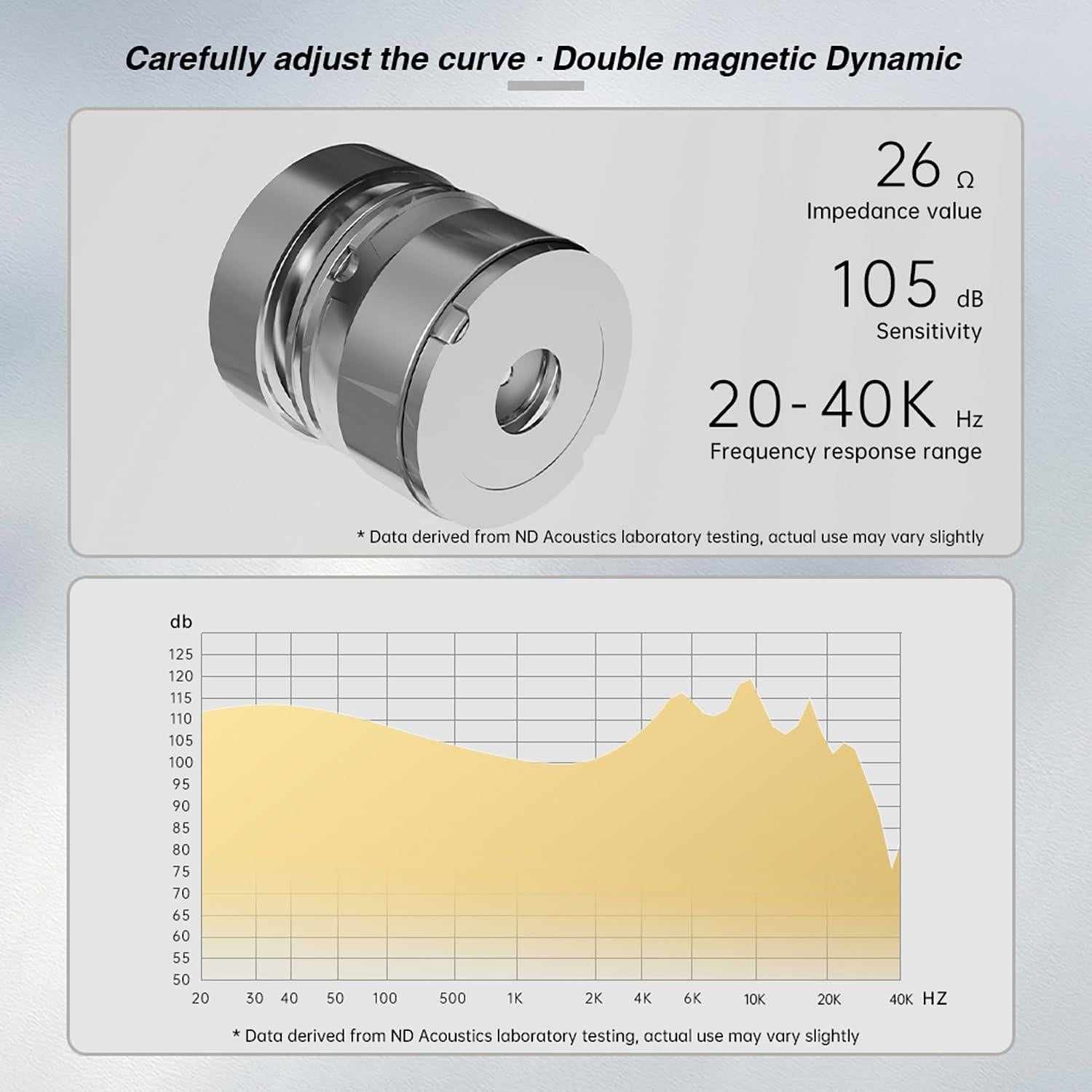 Auriculares In-Ear ND Venus con Micrófono 3.5mm Verde