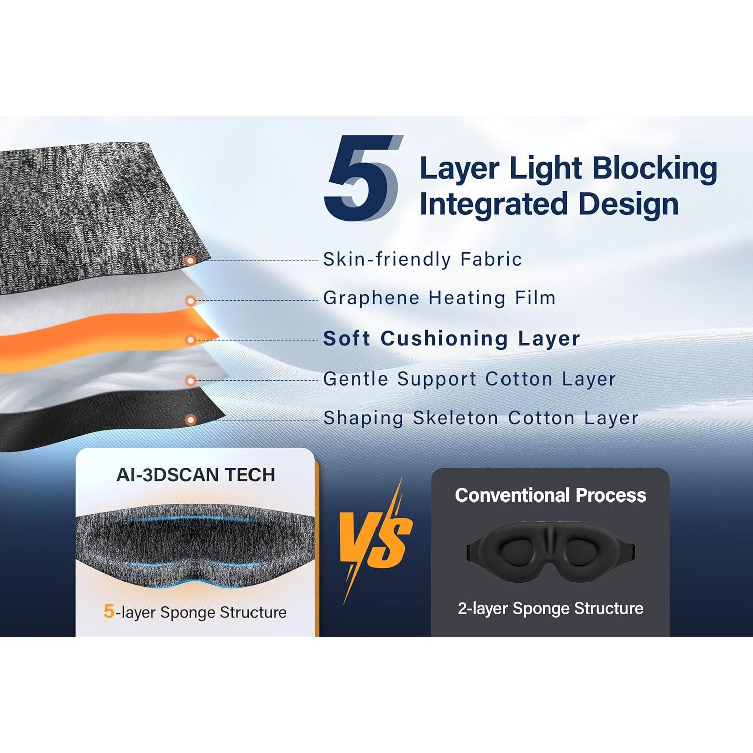 Máscara de Sueño Blackout 3D LC-dolida, Suave y Ajustable